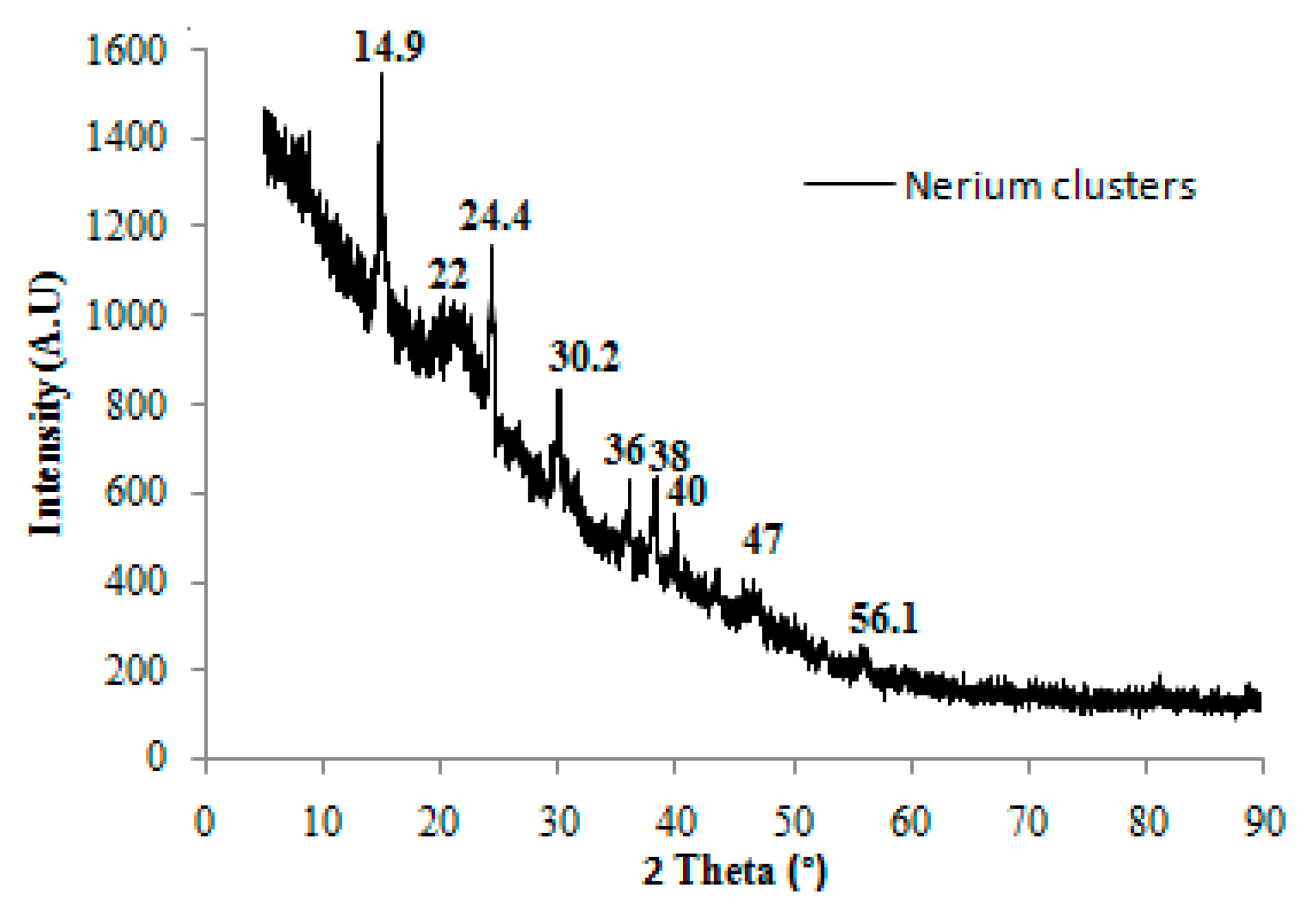 Polymers 12 02539 g003