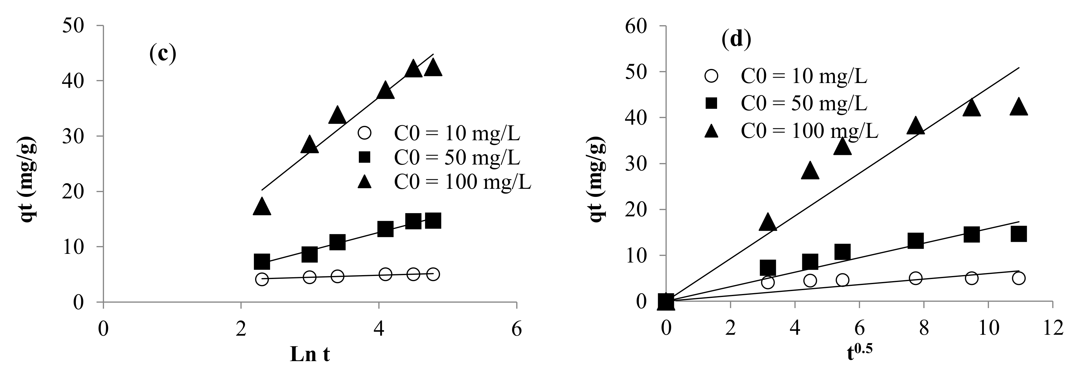 Polymers 12 02539 g007b