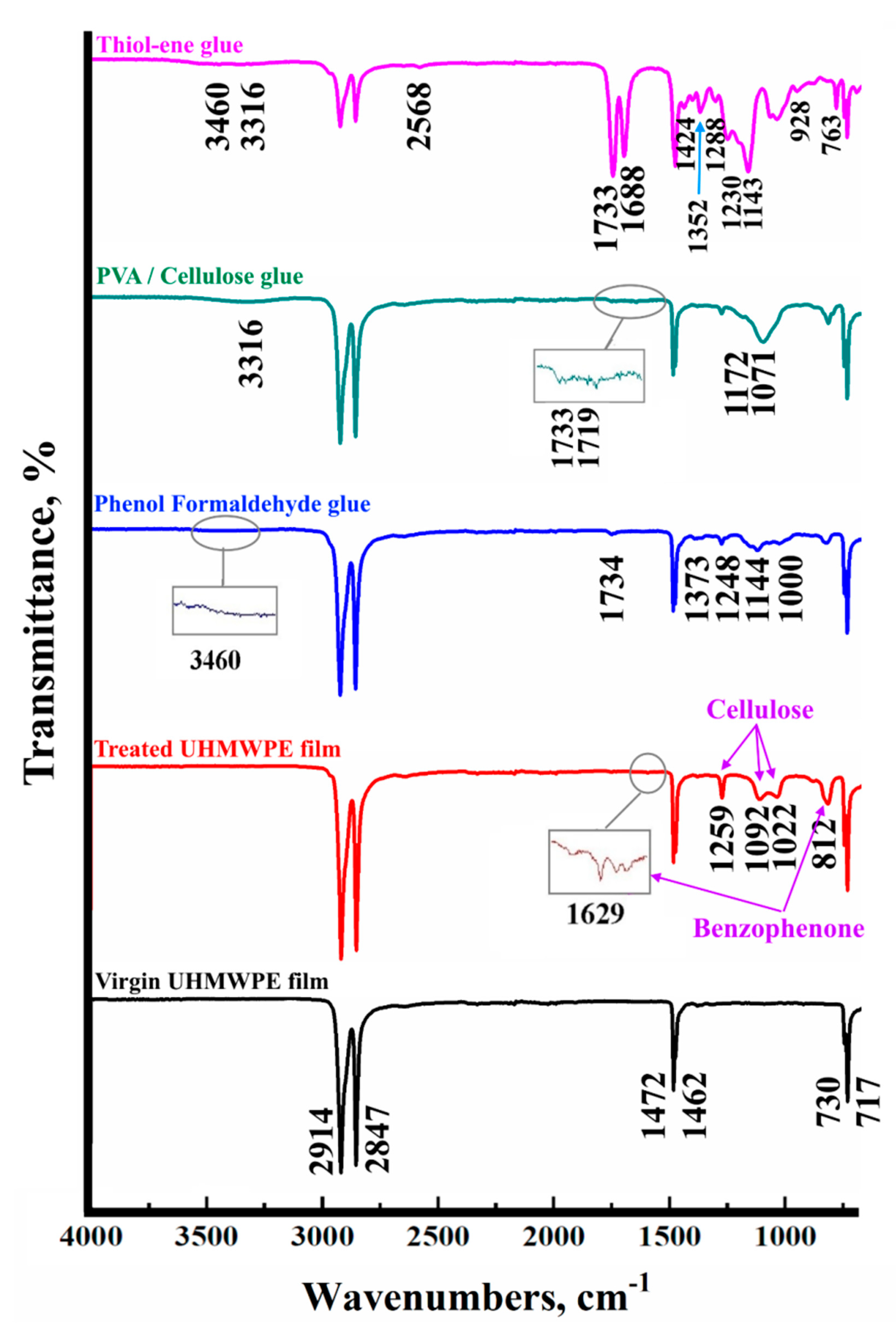 Polymers 12 02545 g006