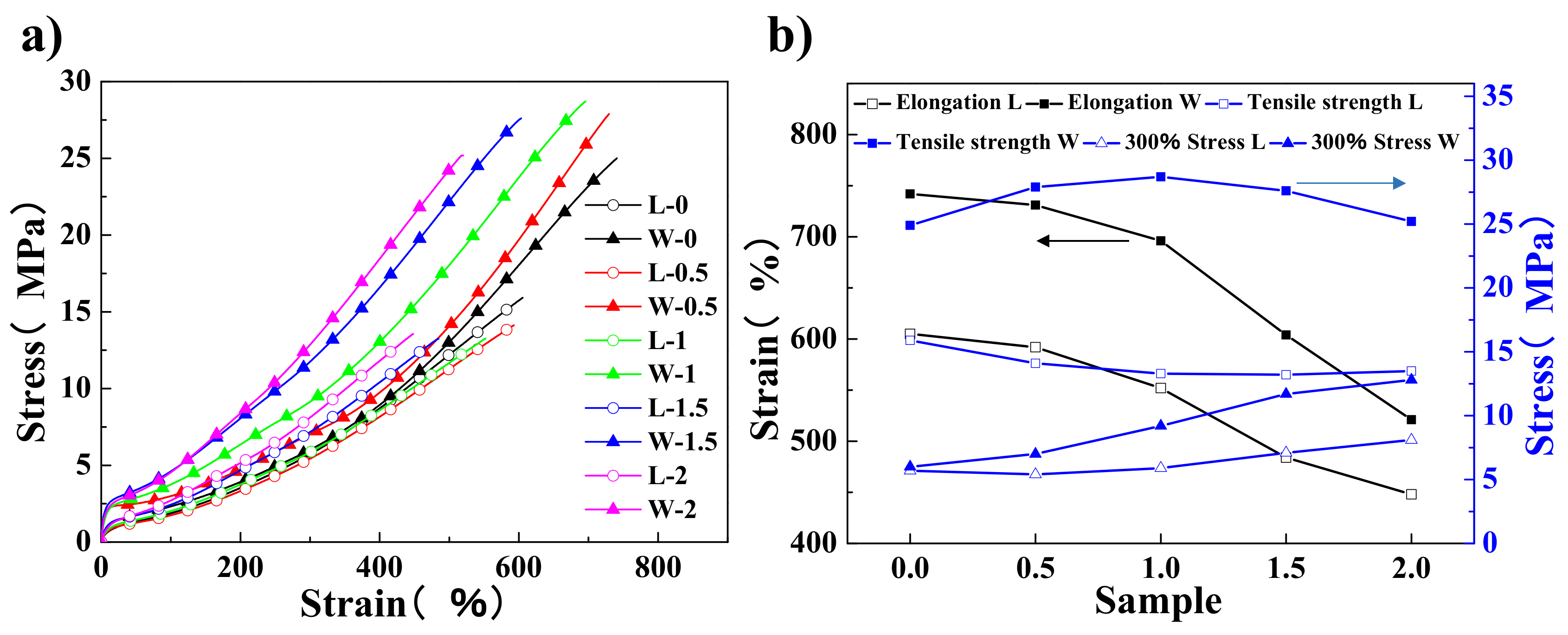 Polymers 12 02549 g007