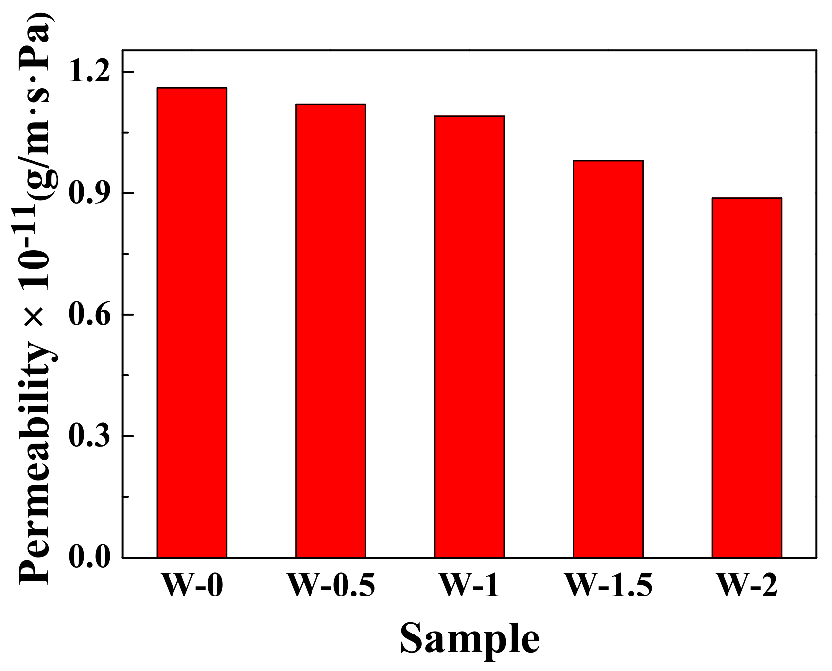 Polymers 12 02549 g009