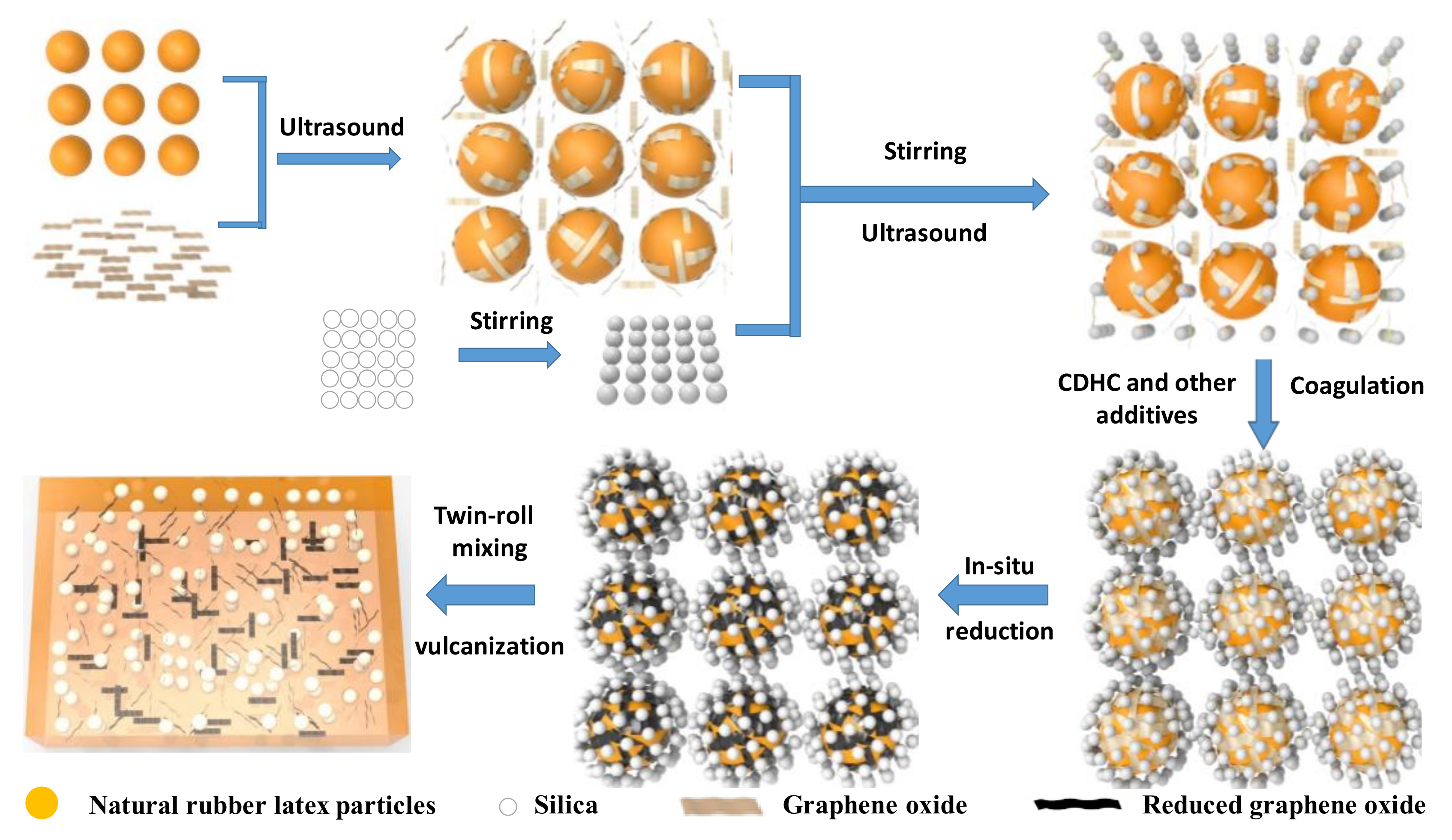 Polymers 12 02549 sch001