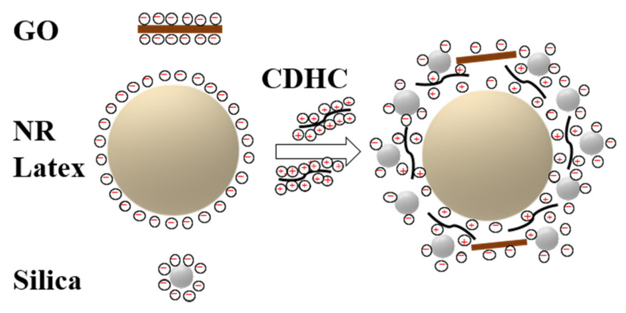 Polymers 12 02549 sch002