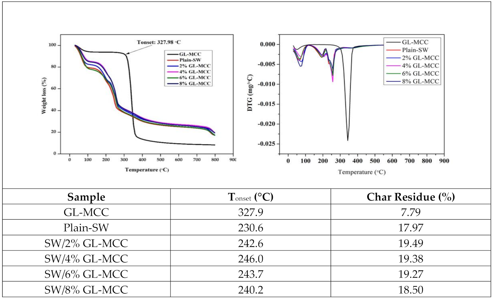 Polymers 12 02554 g005