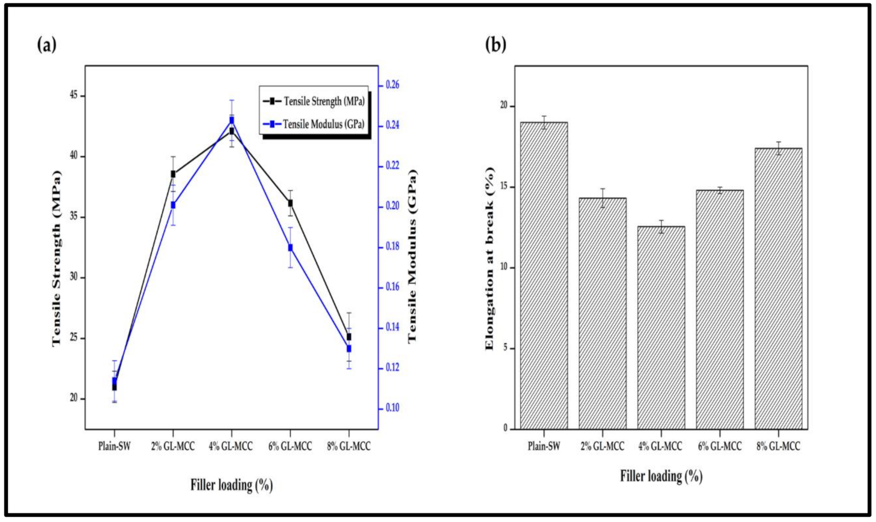 Polymers 12 02554 g006