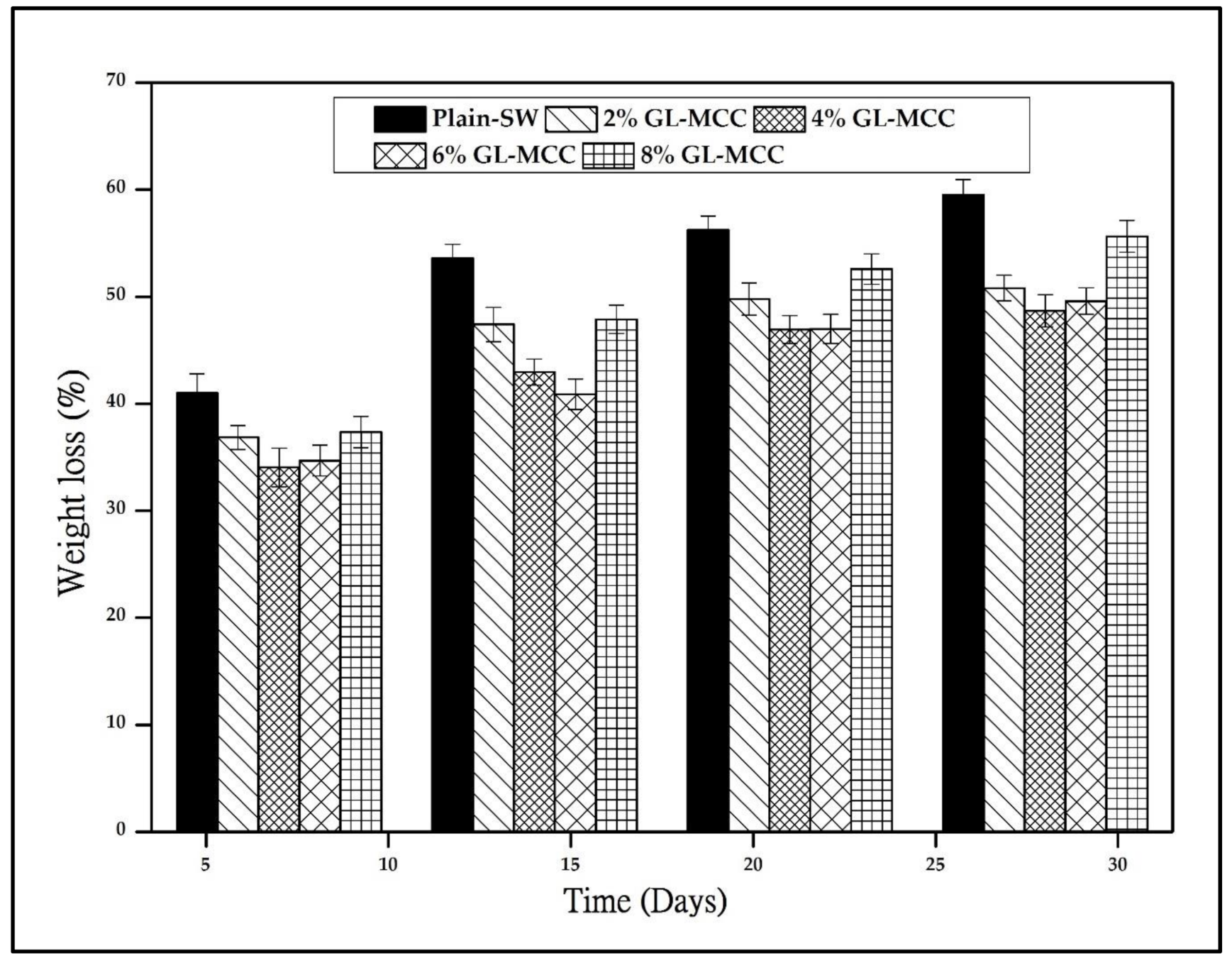 Polymers 12 02554 g007