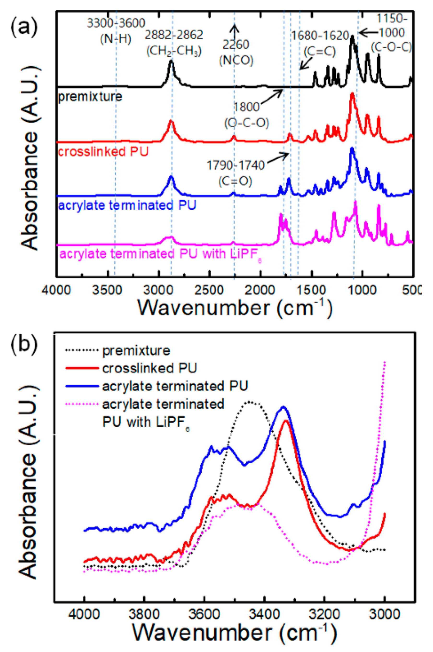 Polymers 12 02557 g002