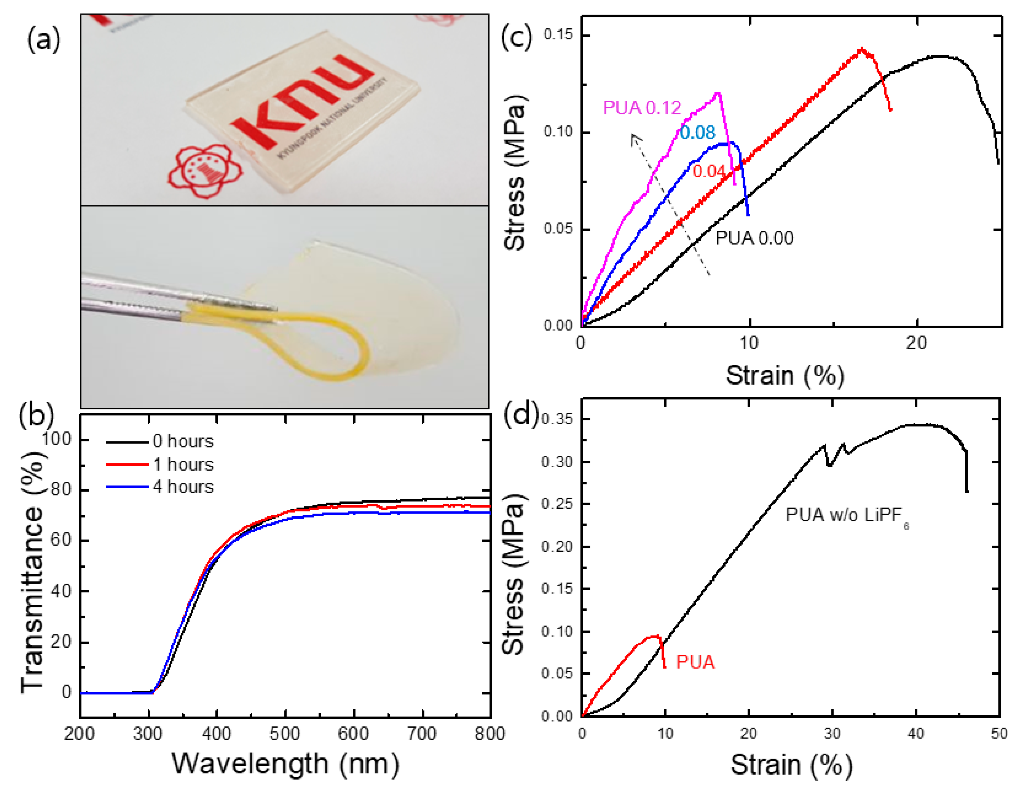 Polymers 12 02557 g003