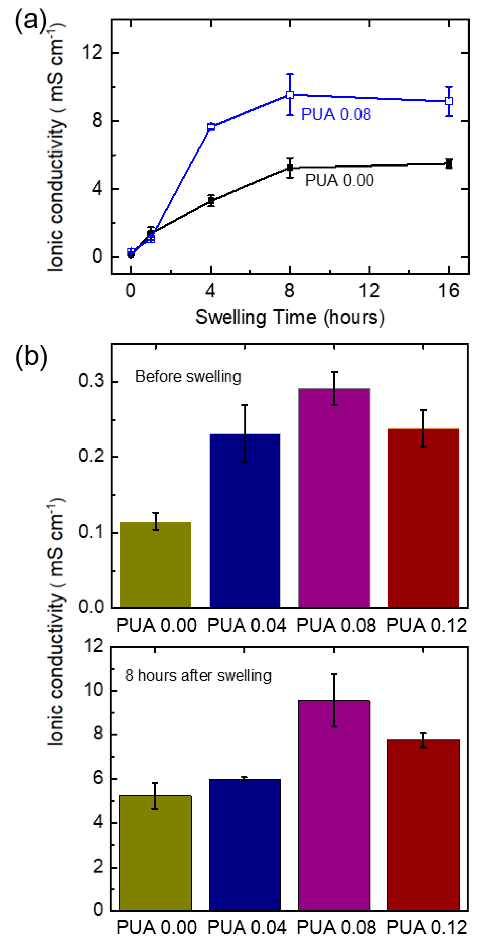 Polymers 12 02557 g005
