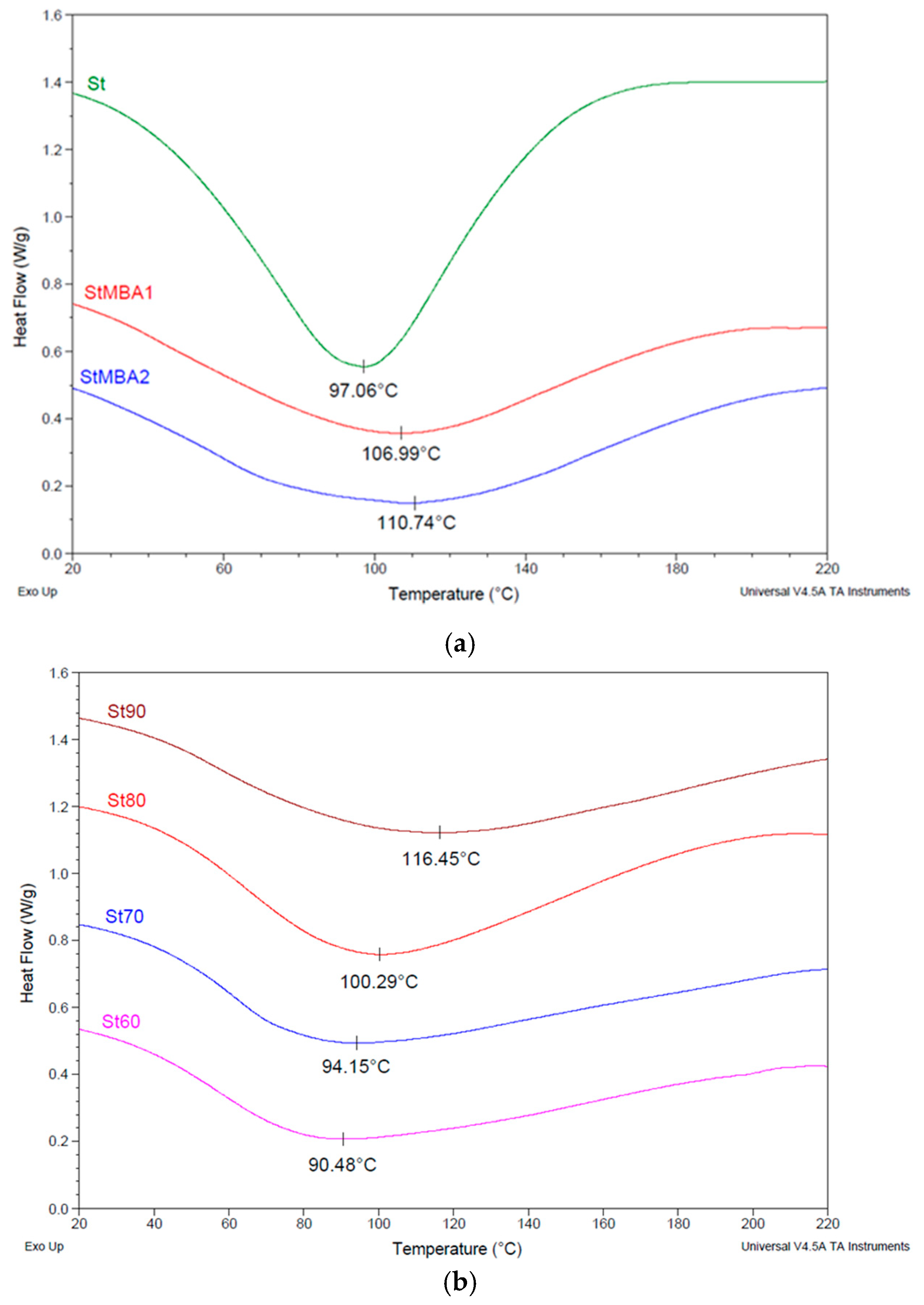 Polymers 12 02562 g004