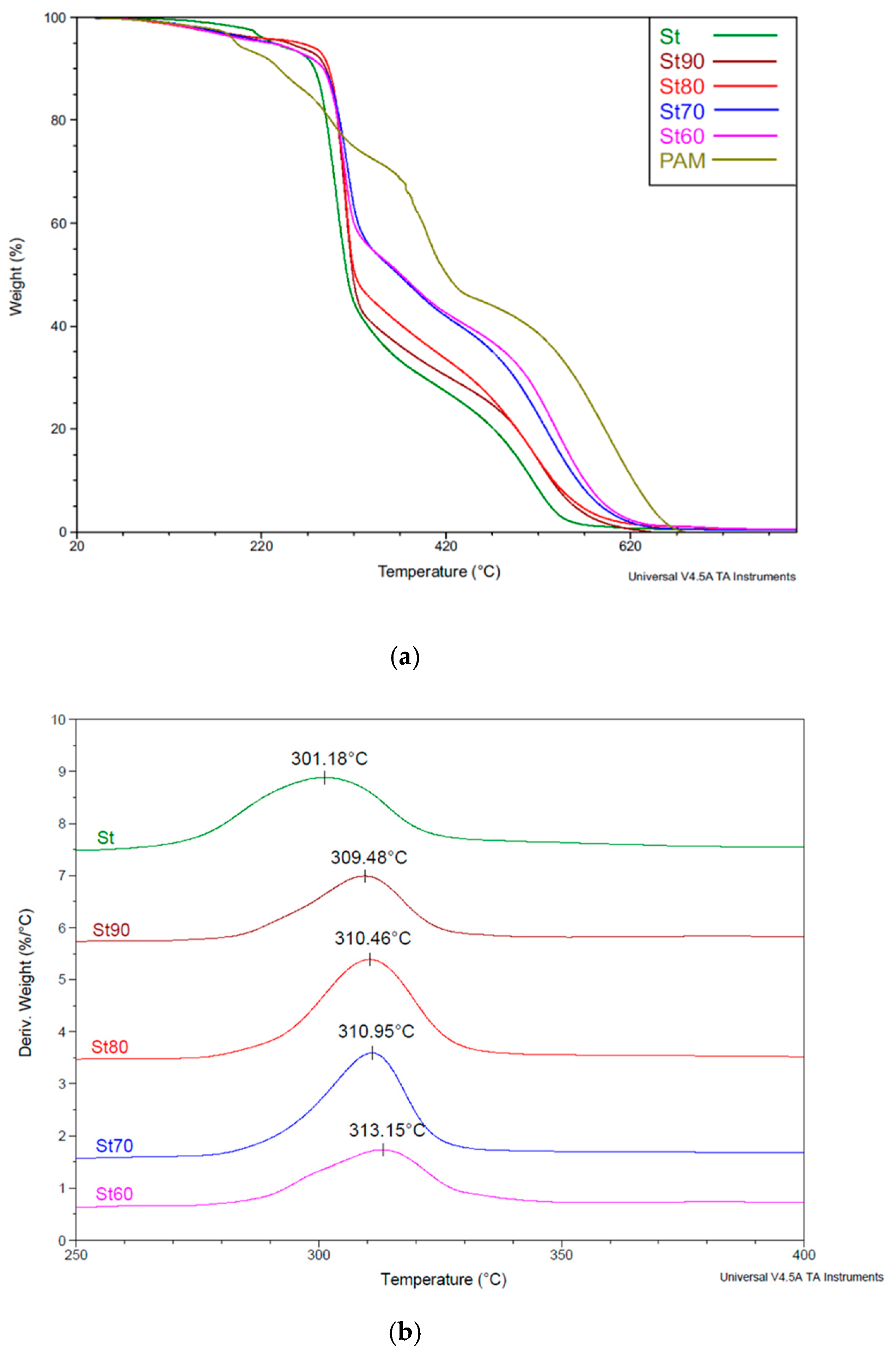 Polymers 12 02562 g005