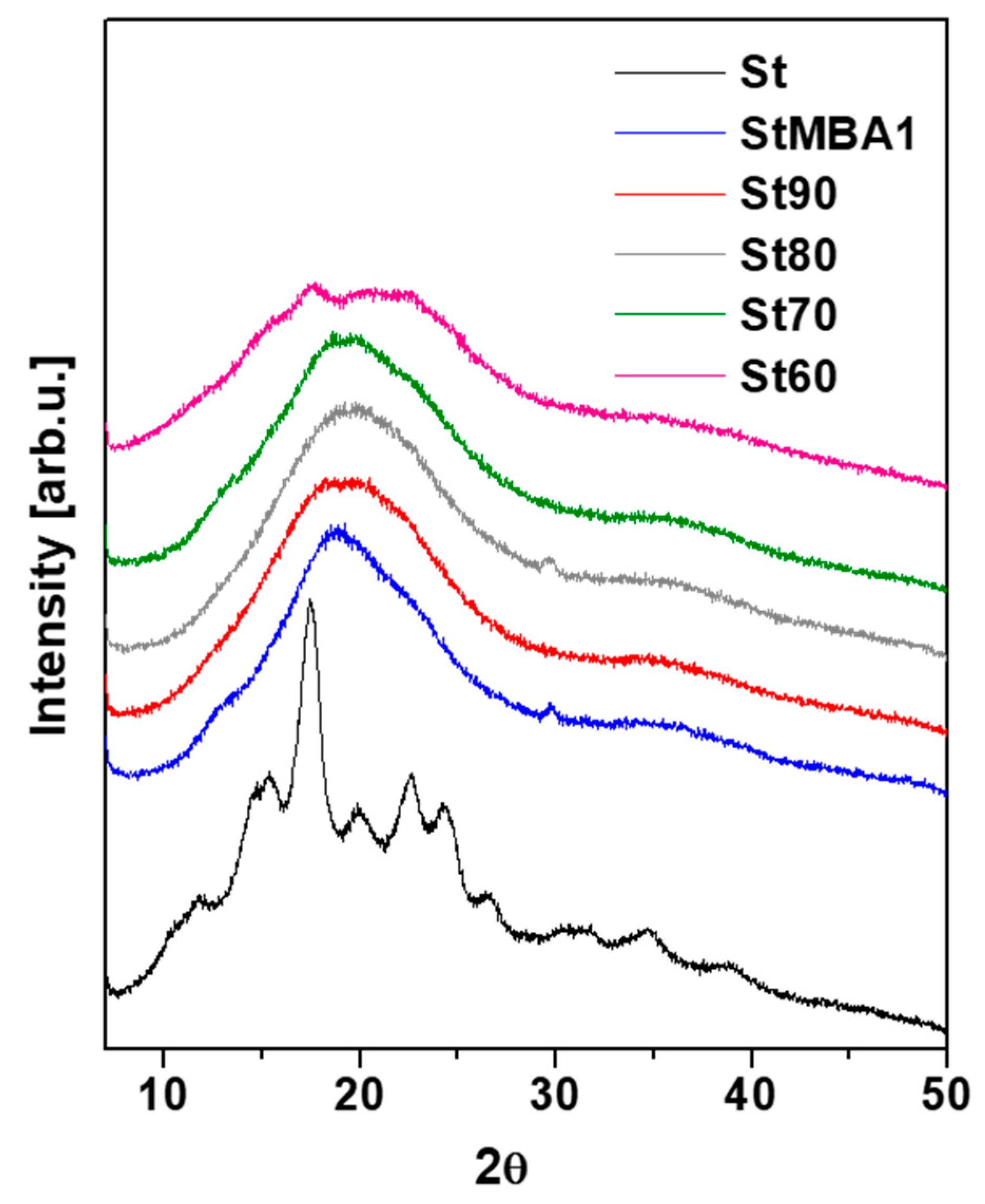 Polymers 12 02562 g006