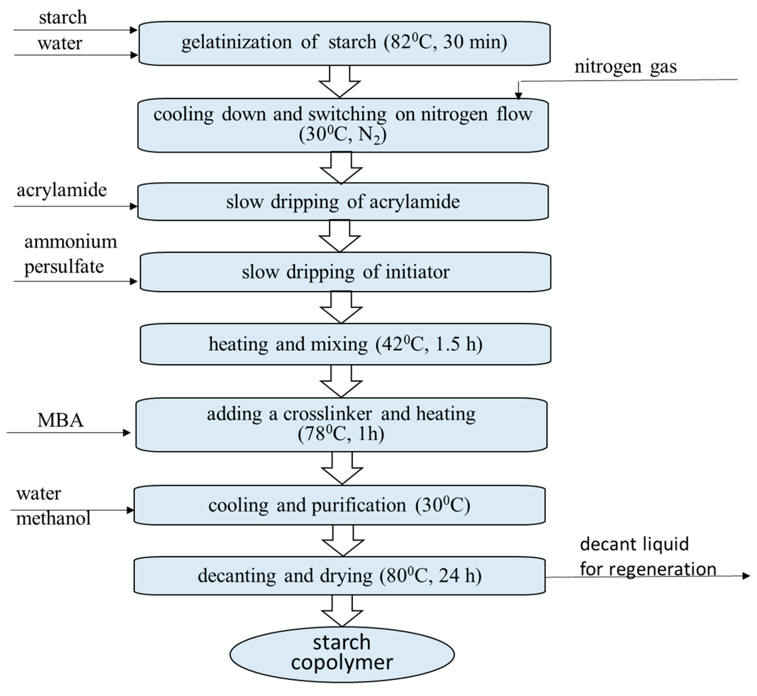 Polymers 12 02562 sch001