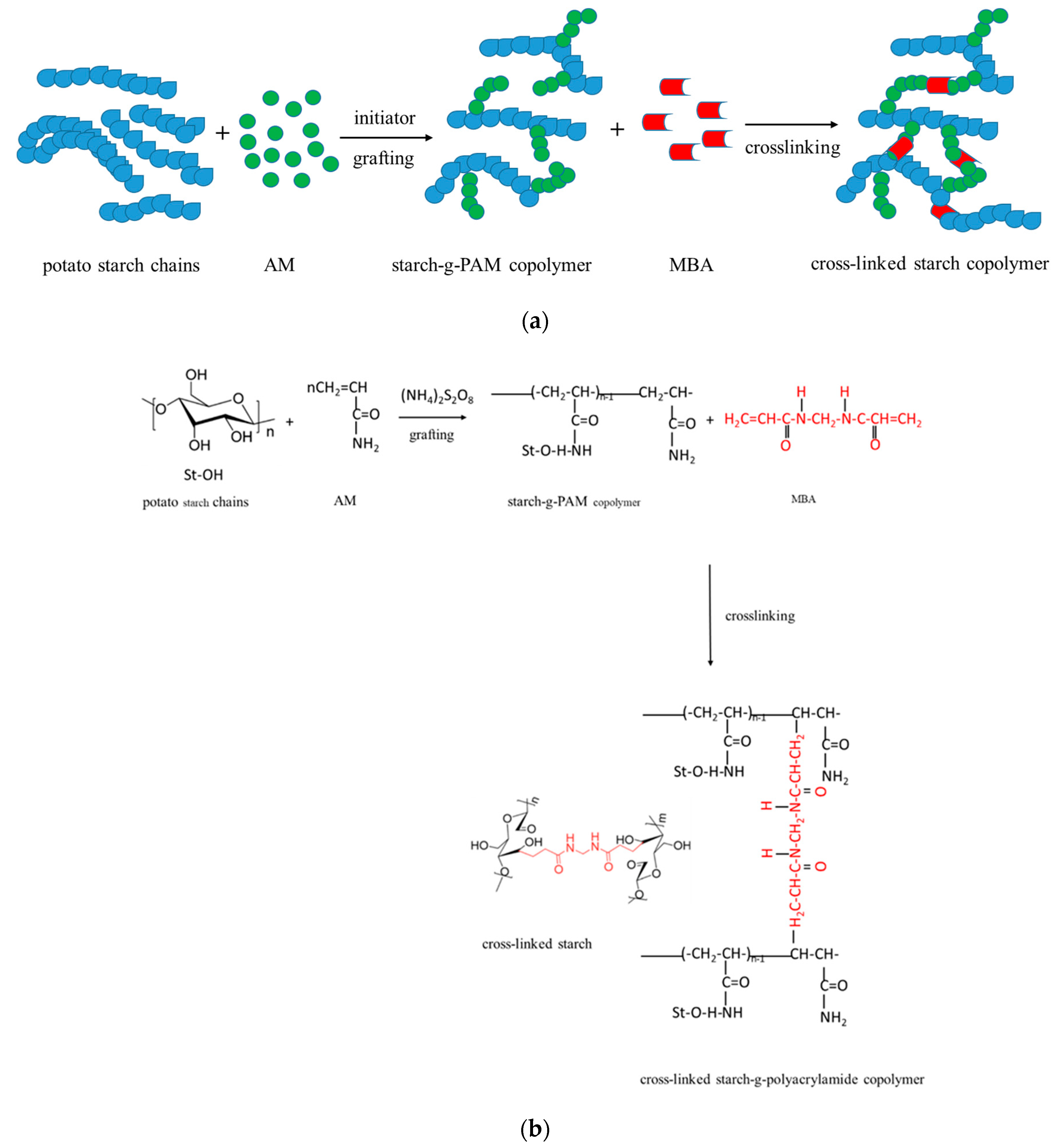 Polymers 12 02562 sch002