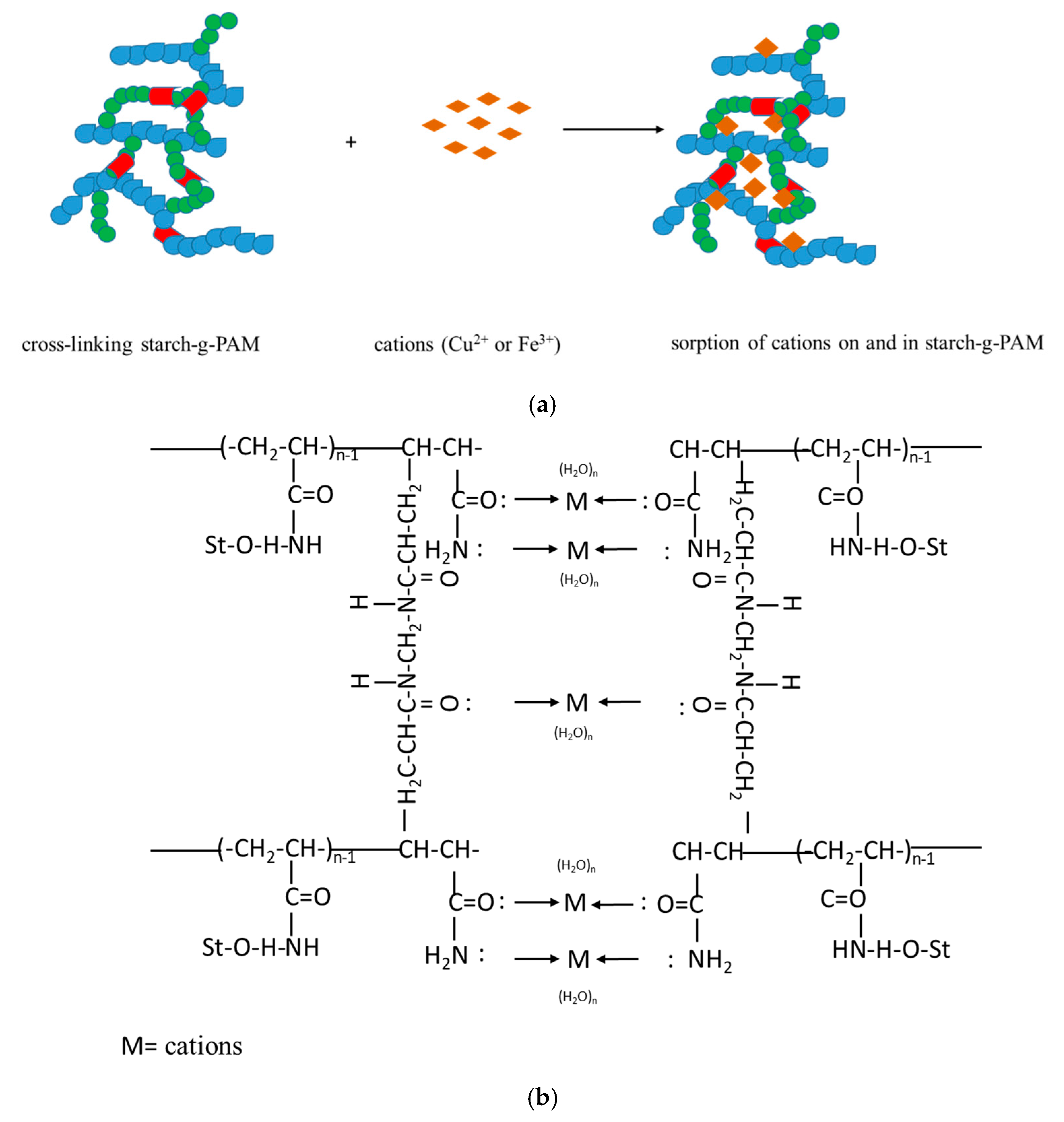 Polymers 12 02562 sch003