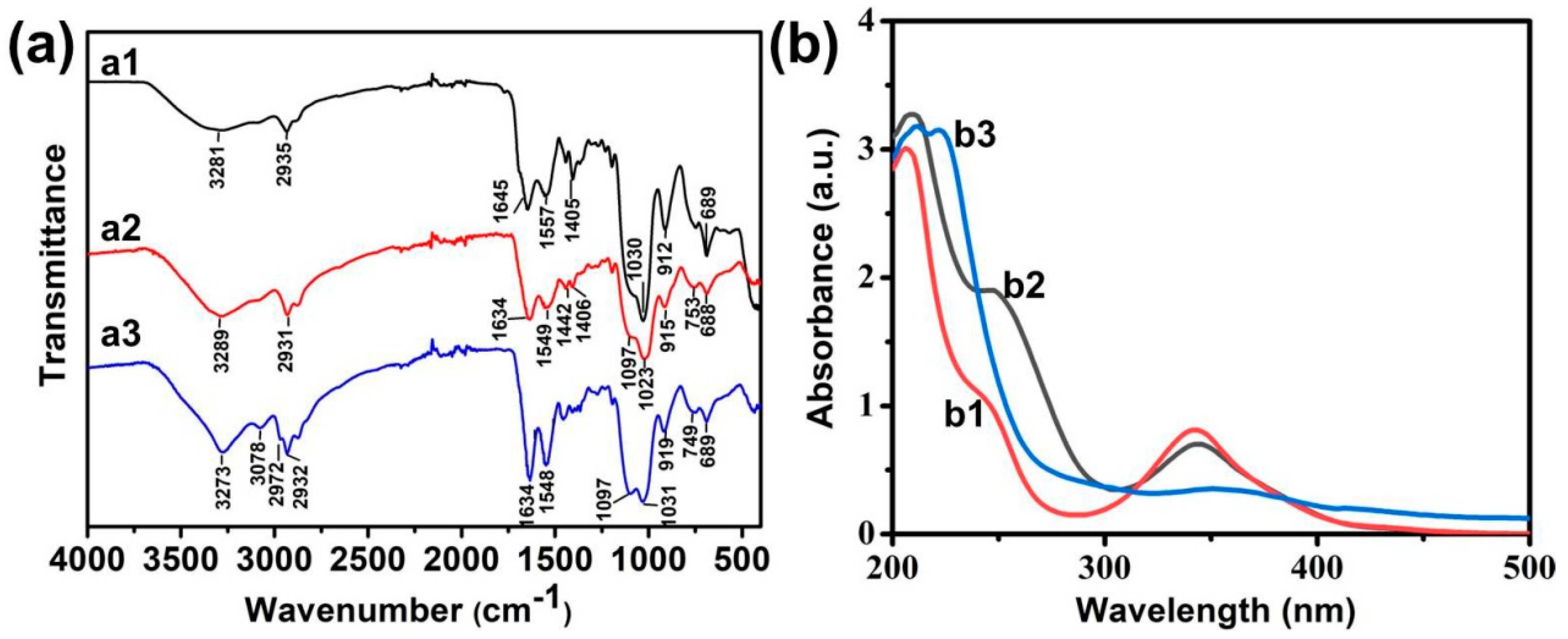 Polymers 12 02565 g002