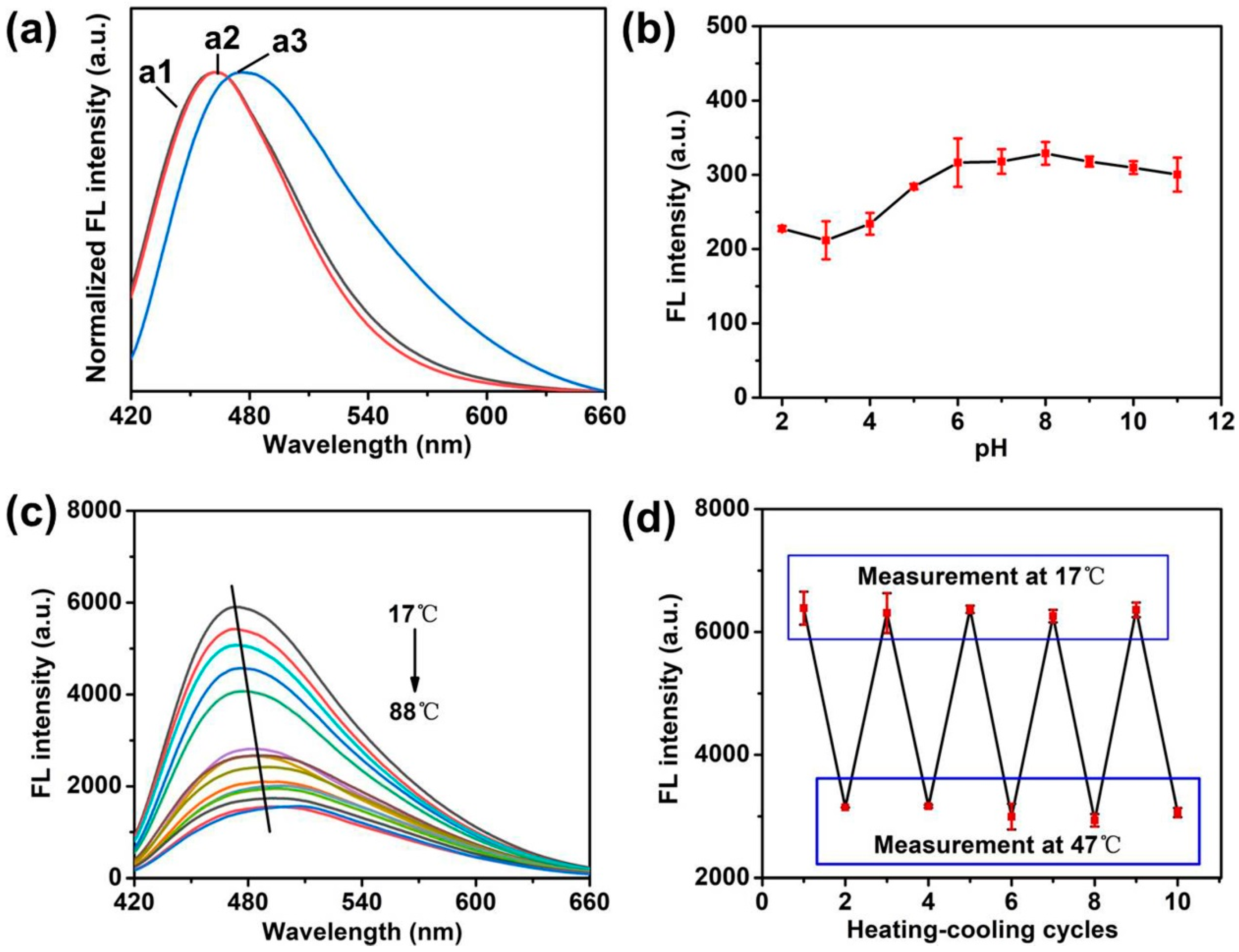 Polymers 12 02565 g003