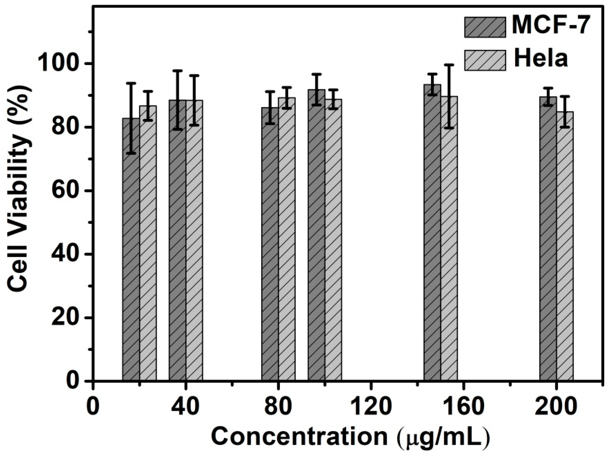 Polymers 12 02565 g004