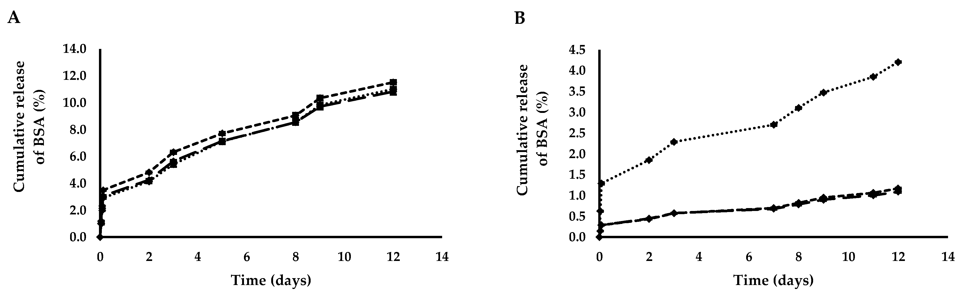 Polymers 12 02566 g003