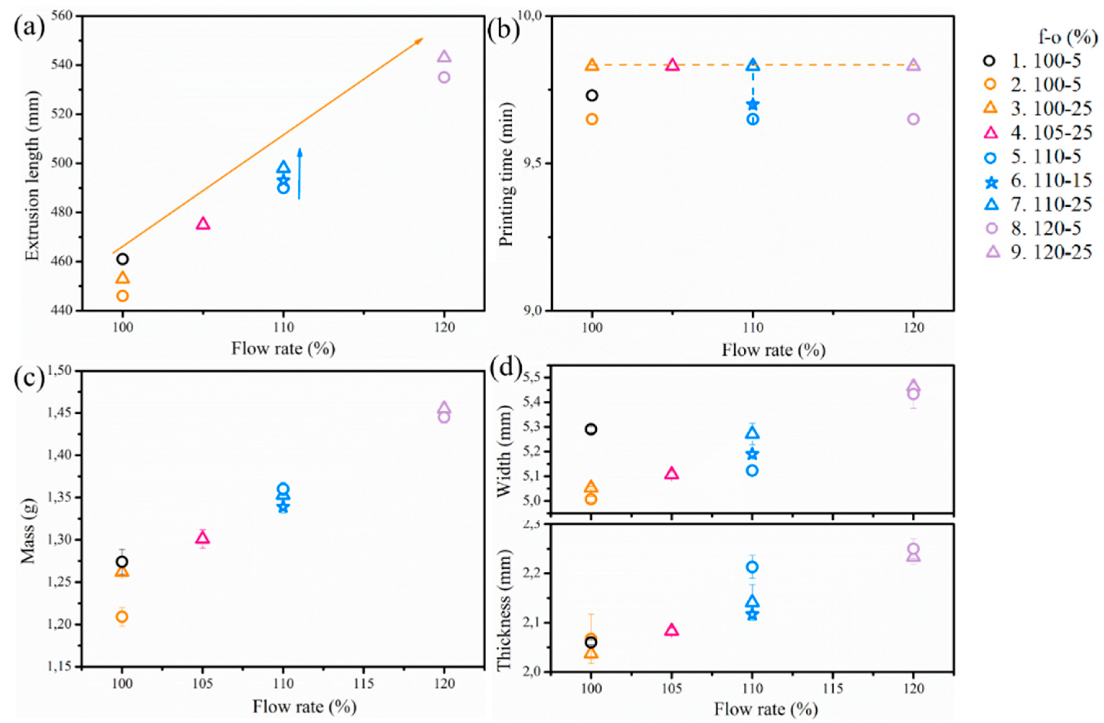 Polymers 12 02573 g002