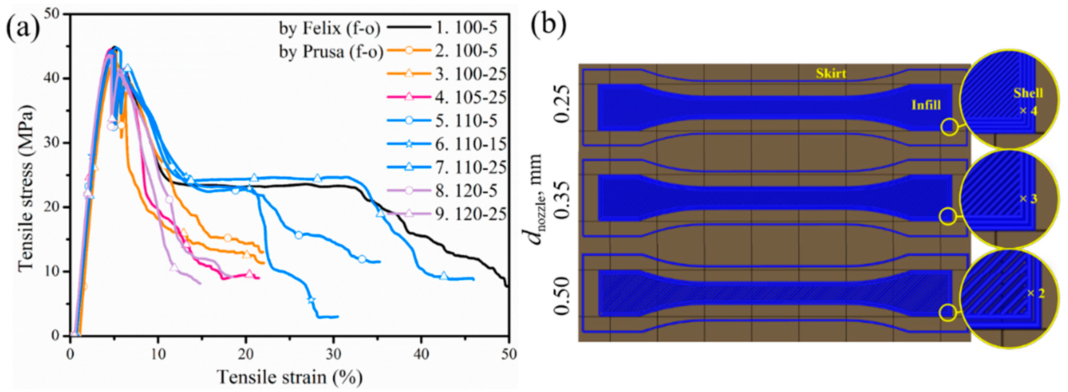 Polymers 12 02573 g003