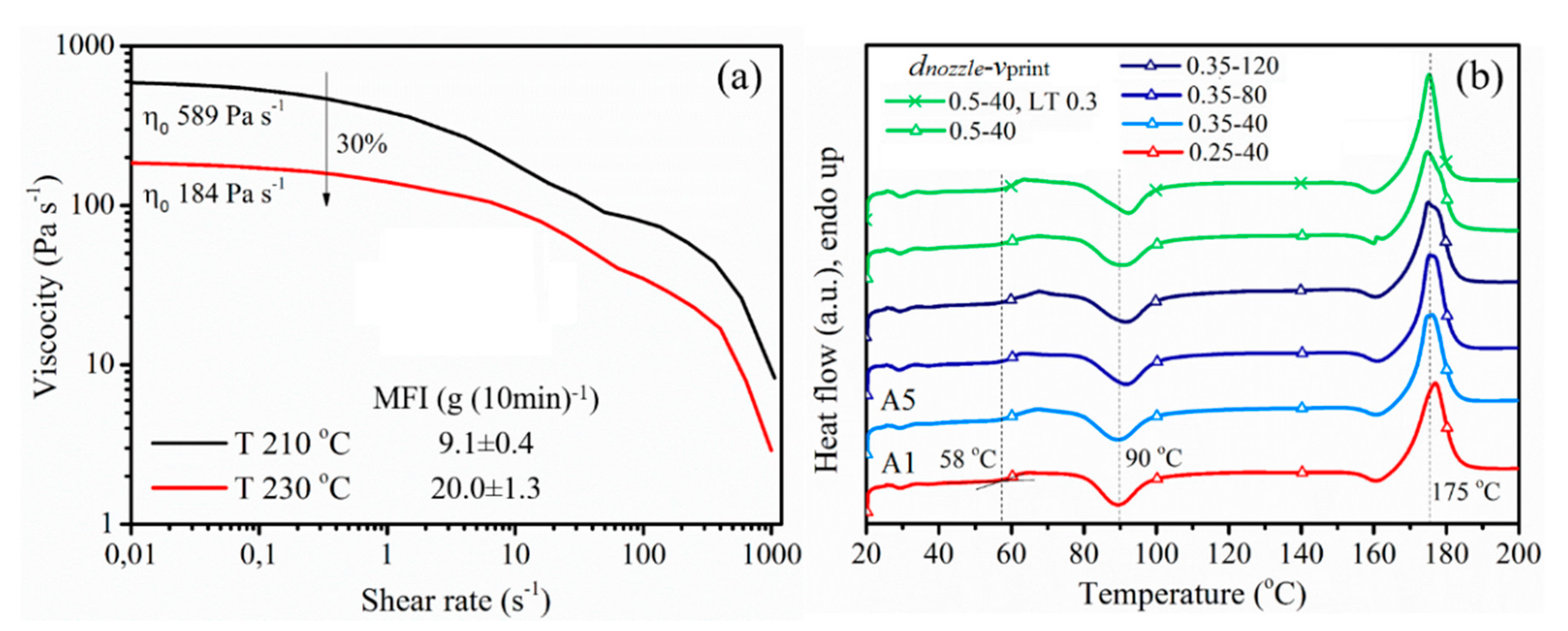 Polymers 12 02573 g006