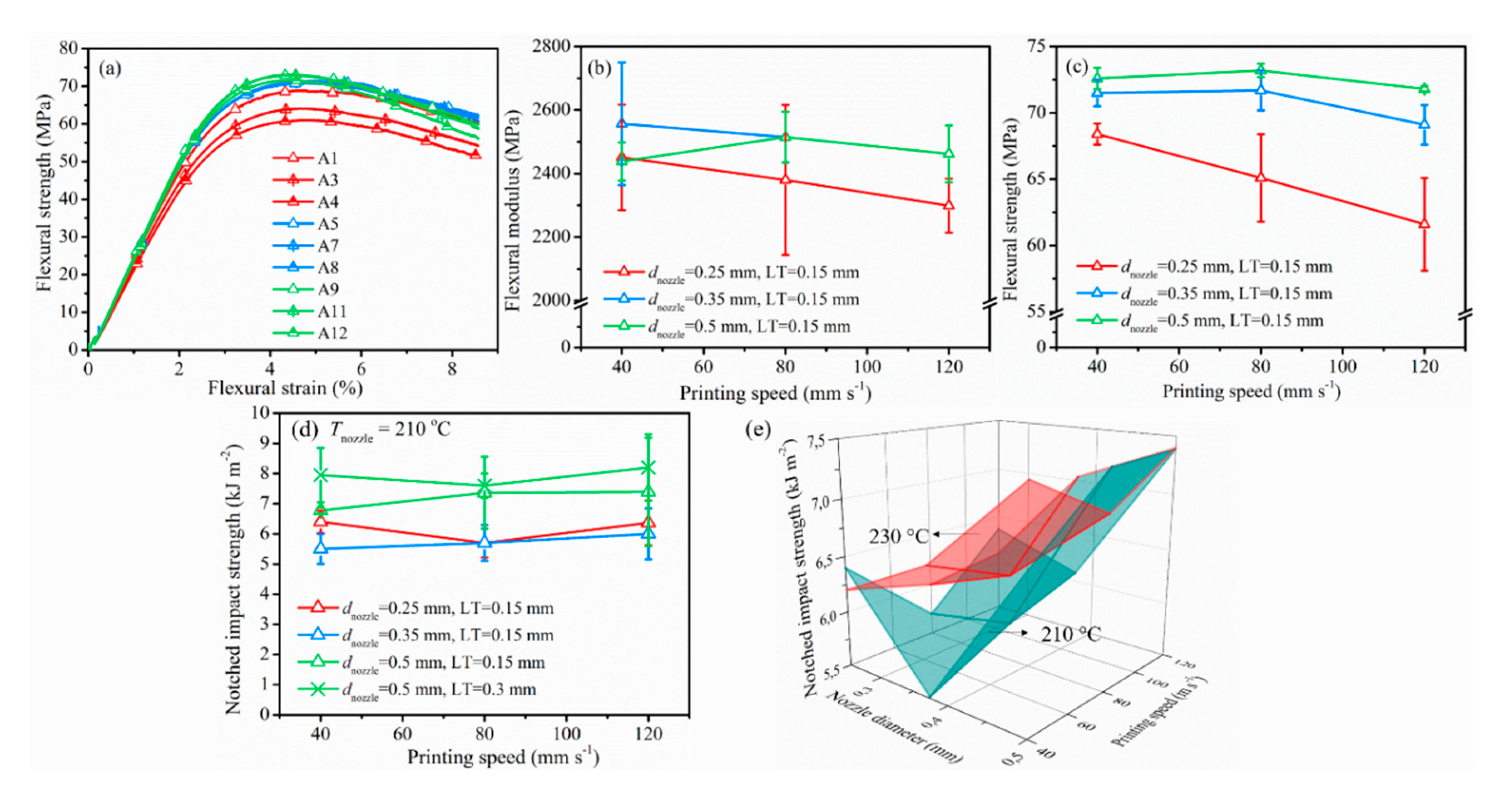 Polymers 12 02573 g010