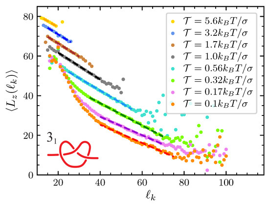 Polymers 12 02580 g0a1