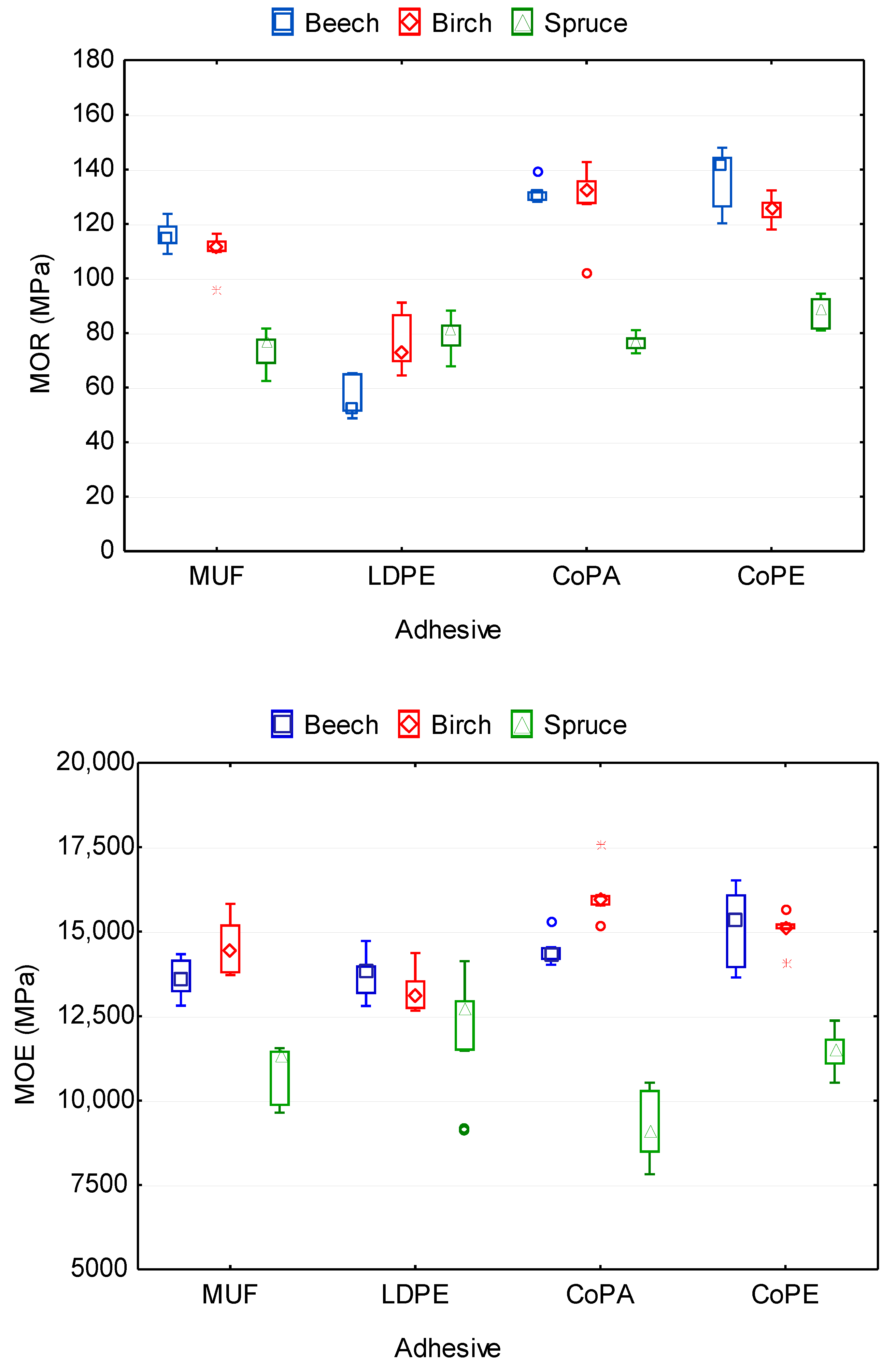Polymers 12 02582 g002