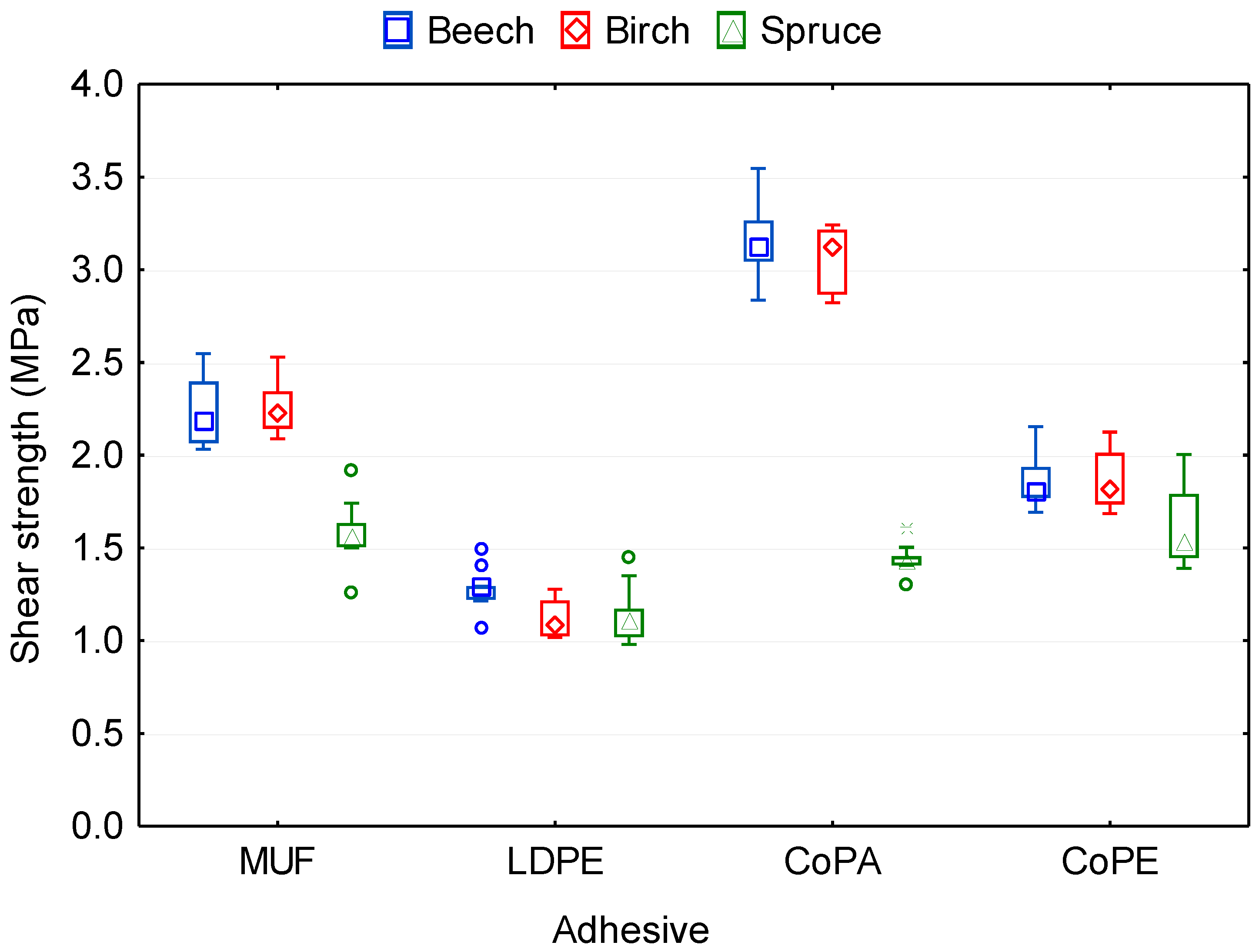 Polymers 12 02582 g004a