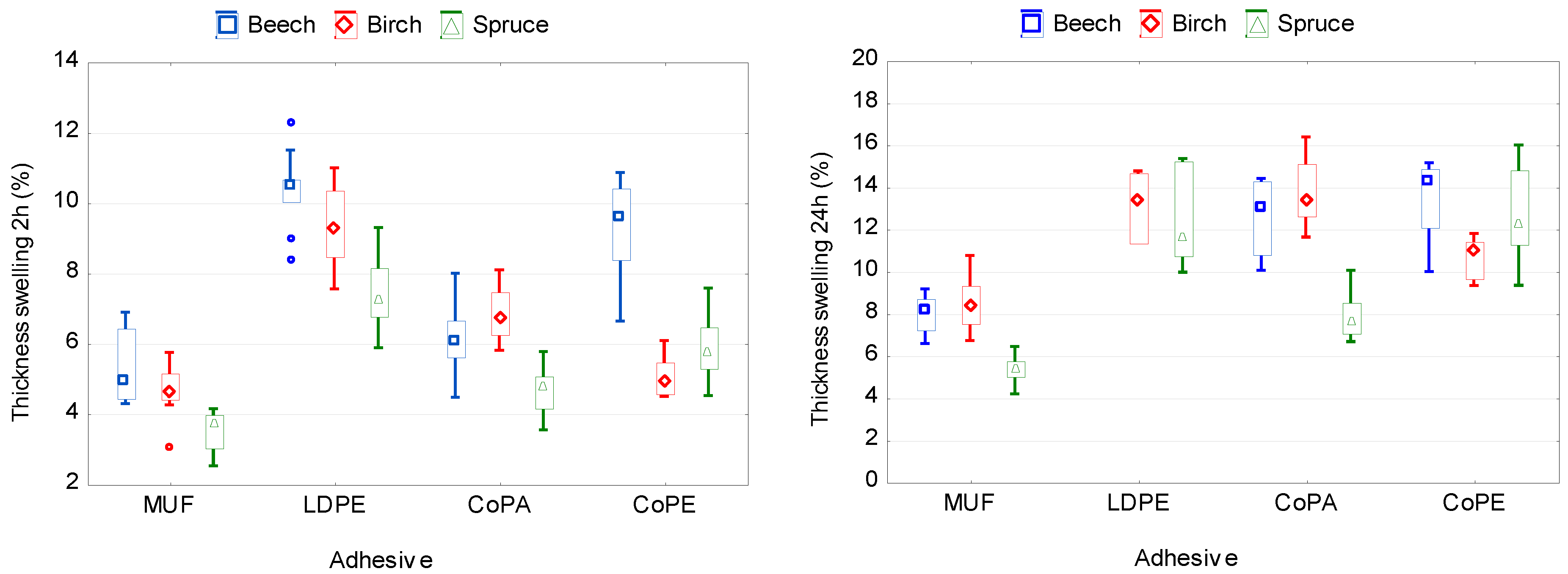 Polymers 12 02582 g005