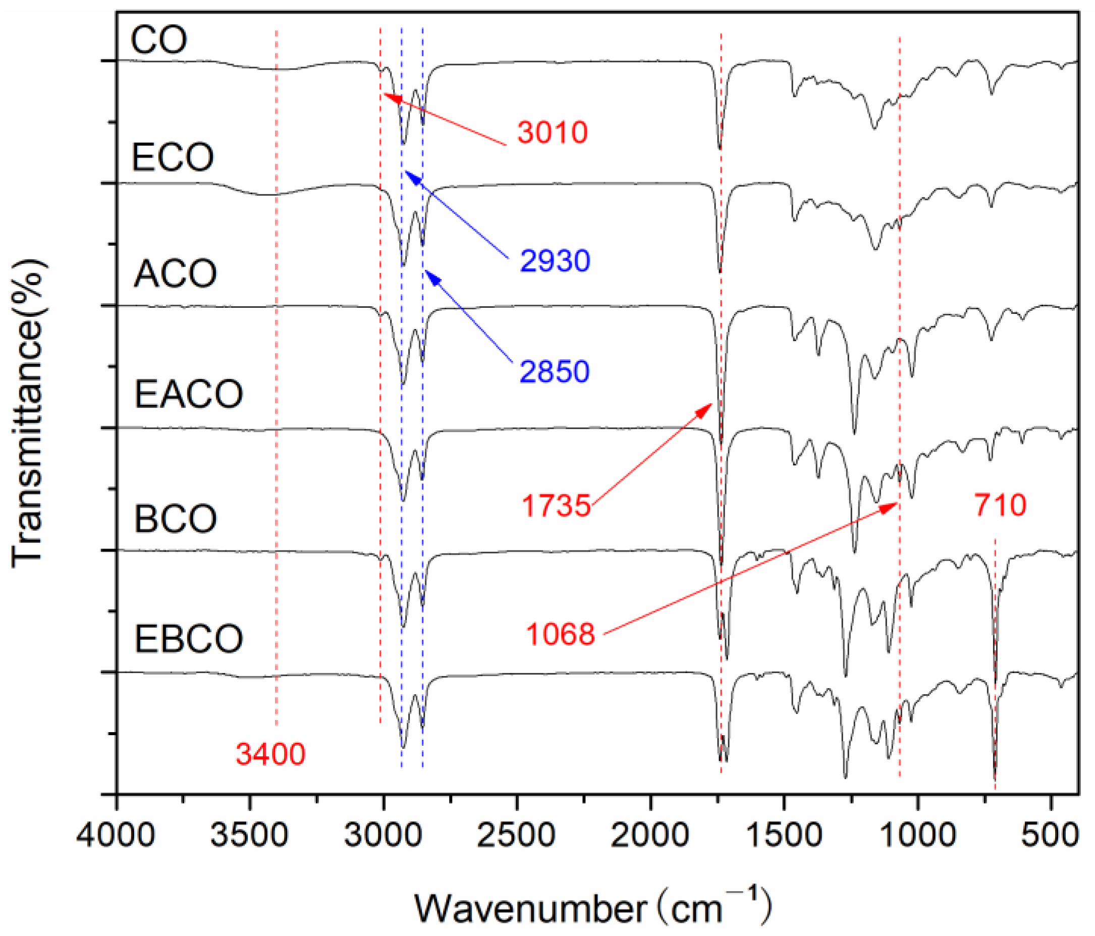 Polymers 12 02584 g001