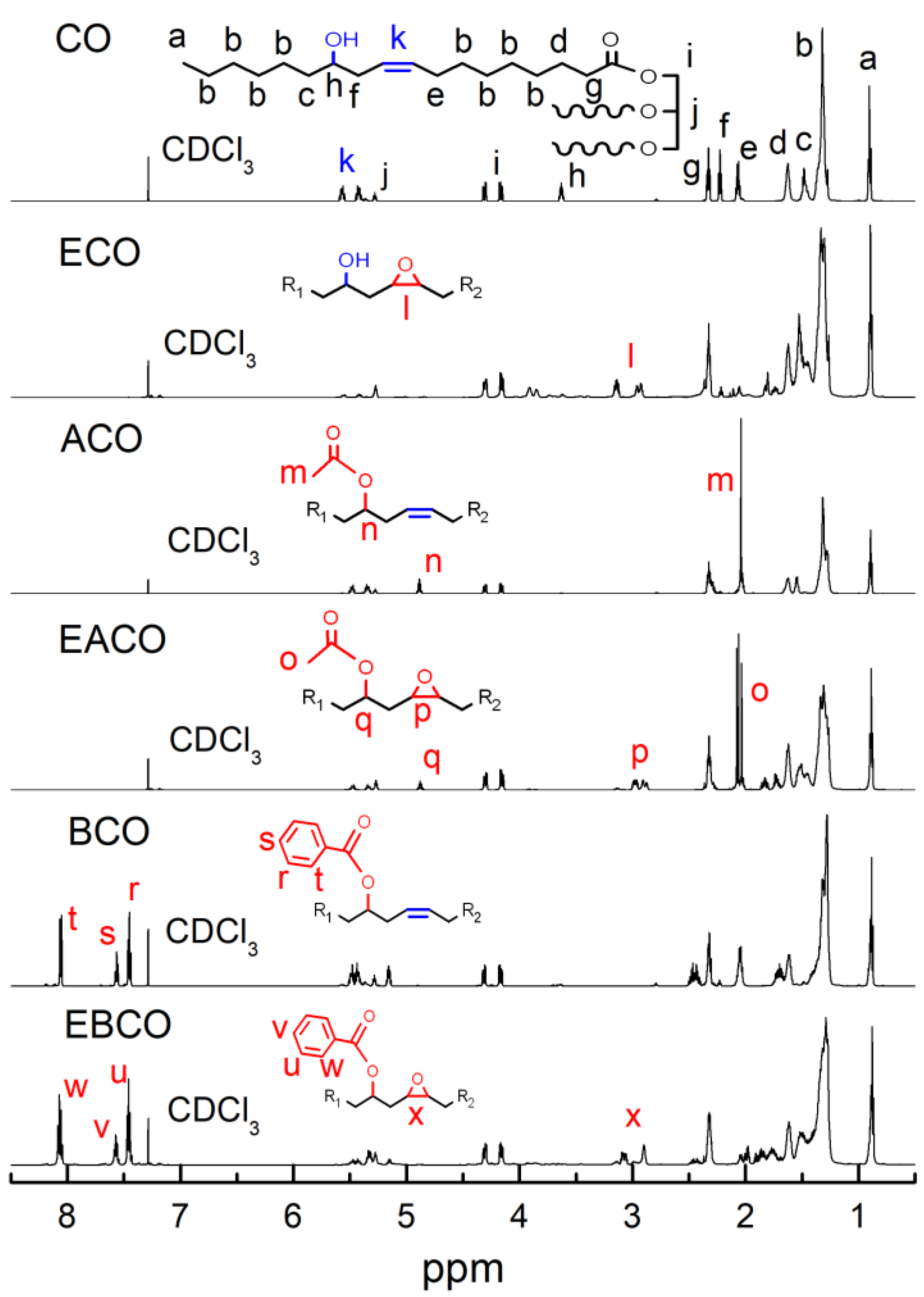 Polymers 12 02584 g002