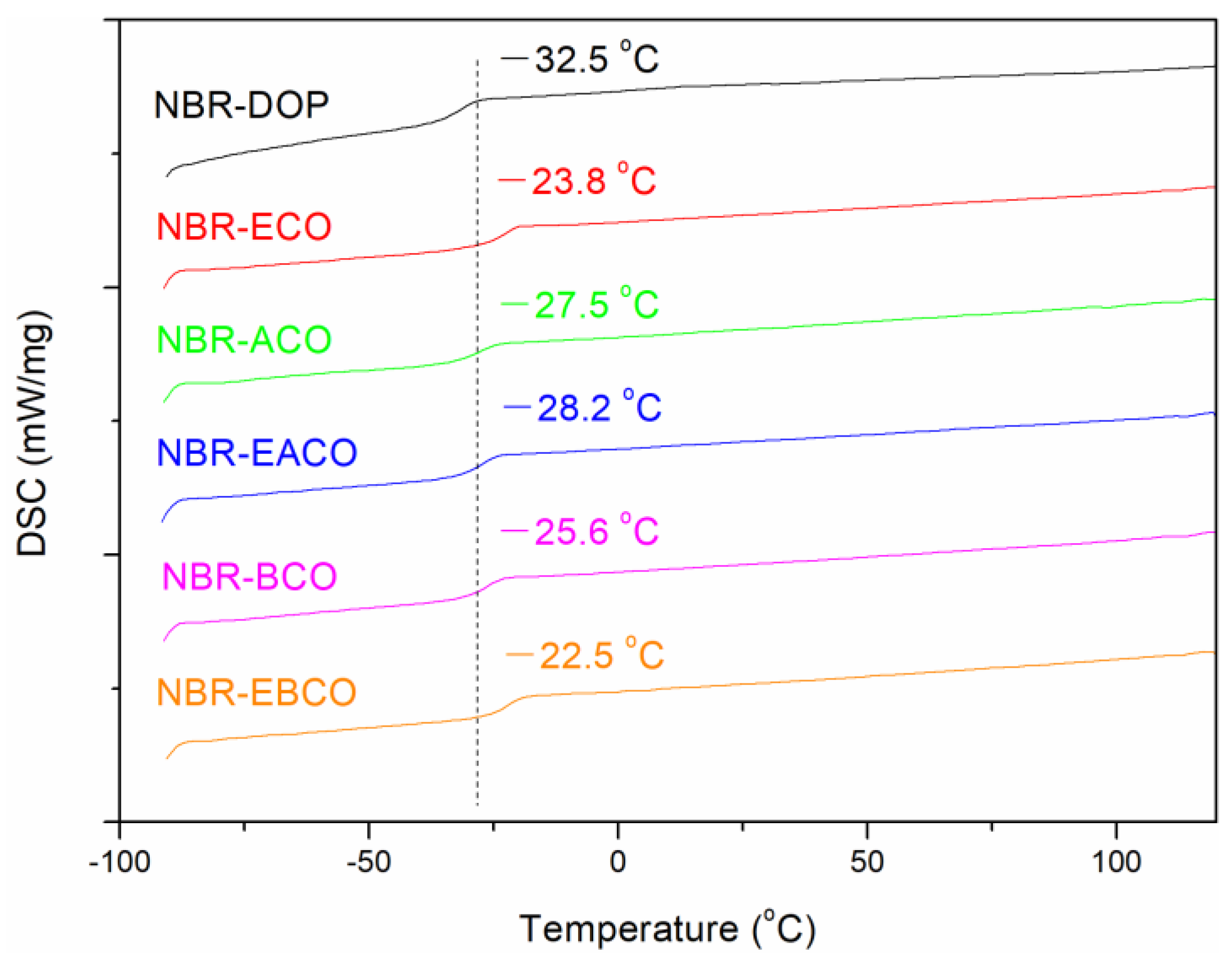 Polymers 12 02584 g006