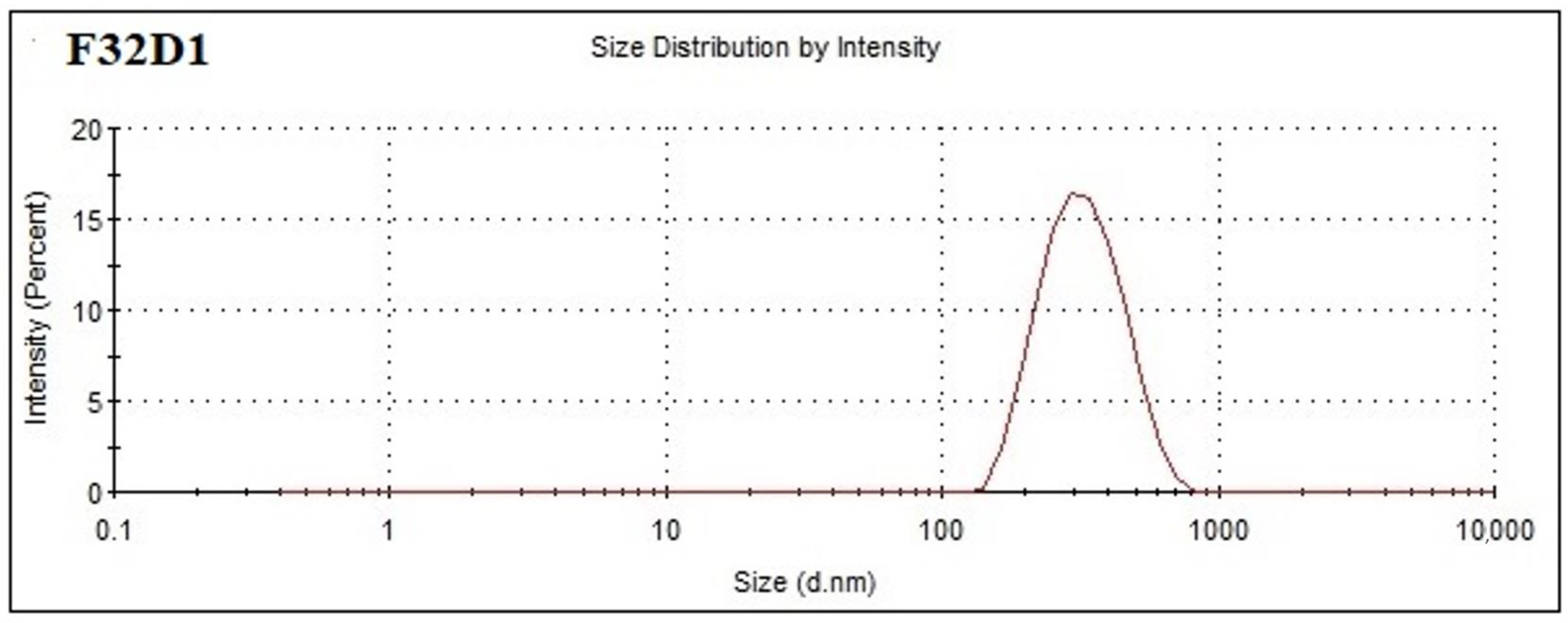 Polymers 12 02589 g001