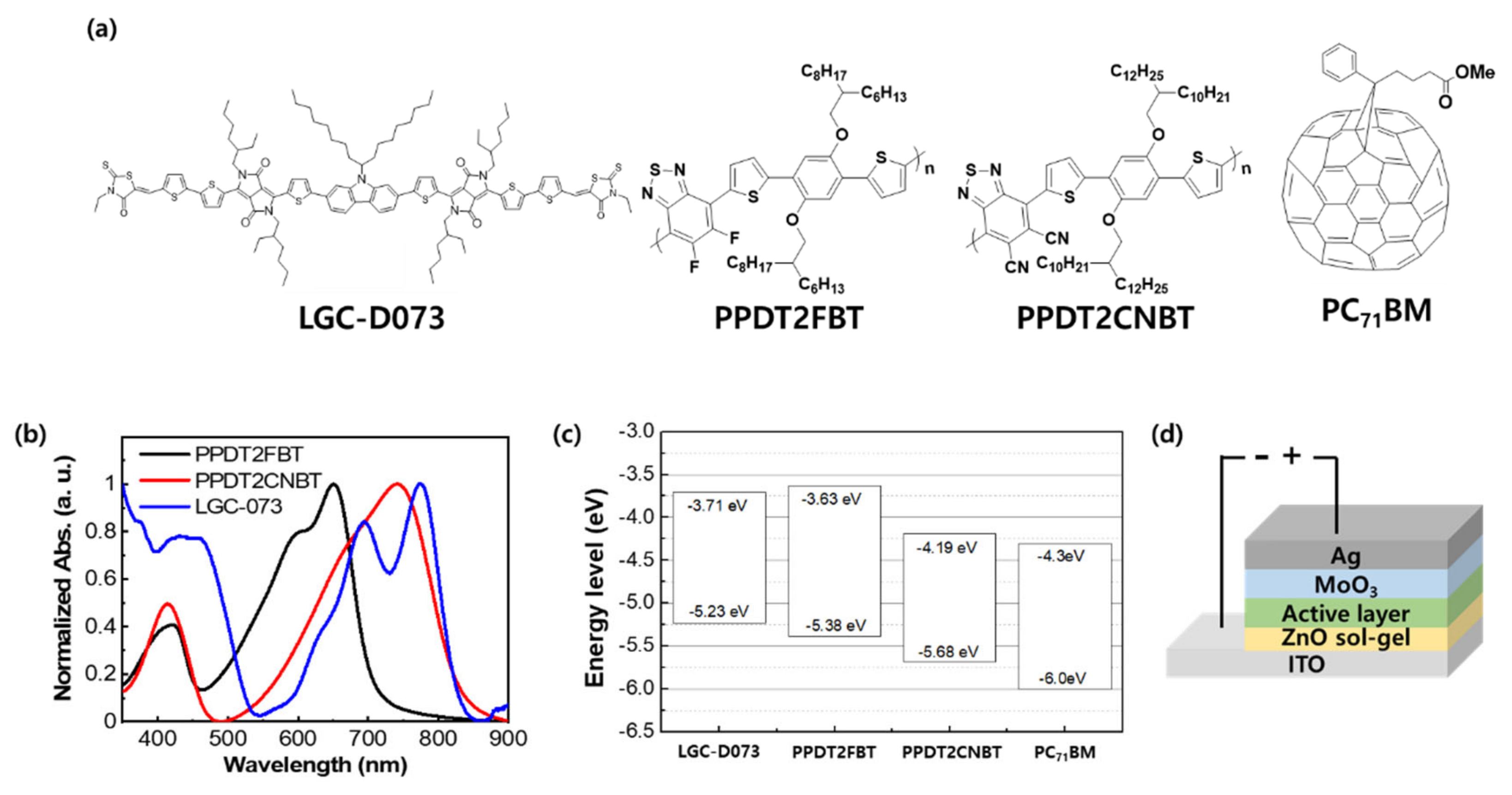 Polymers 12 02598 g001