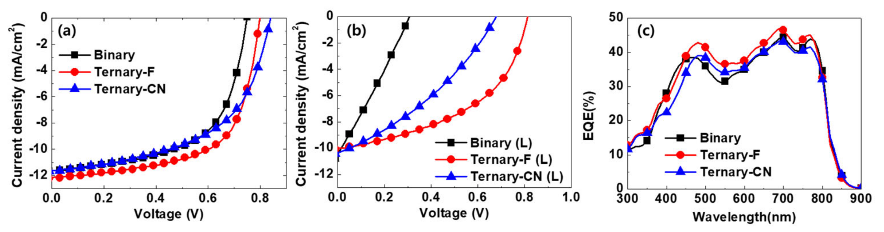 Polymers 12 02598 g002