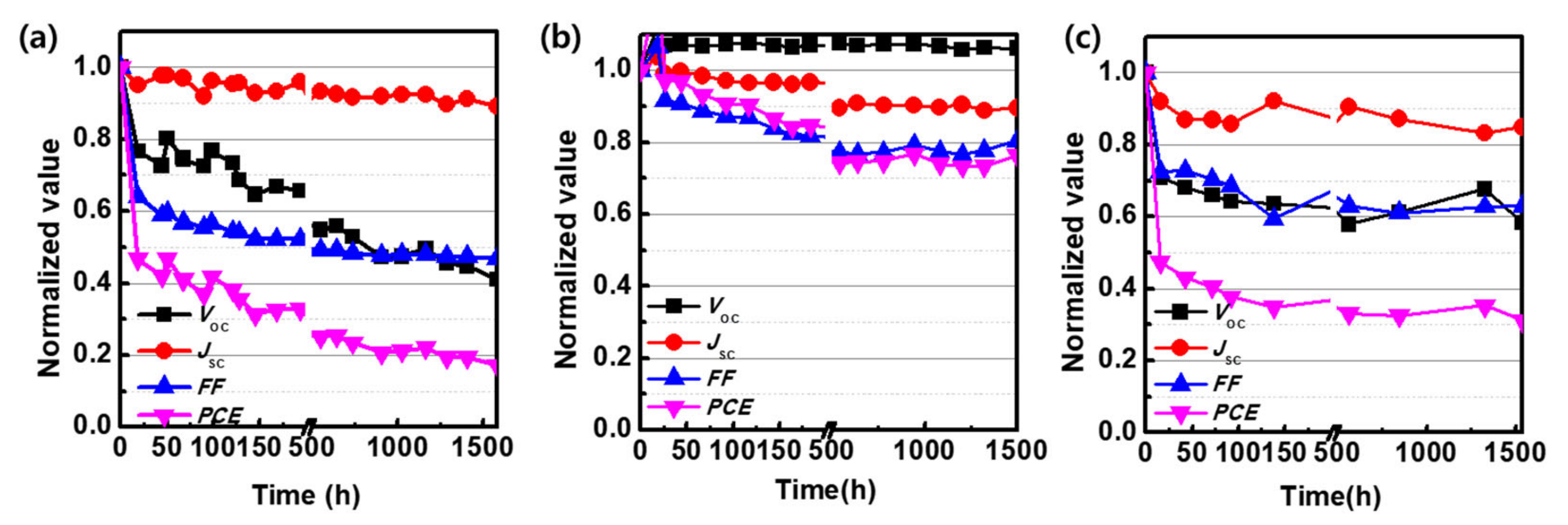 Polymers 12 02598 g003