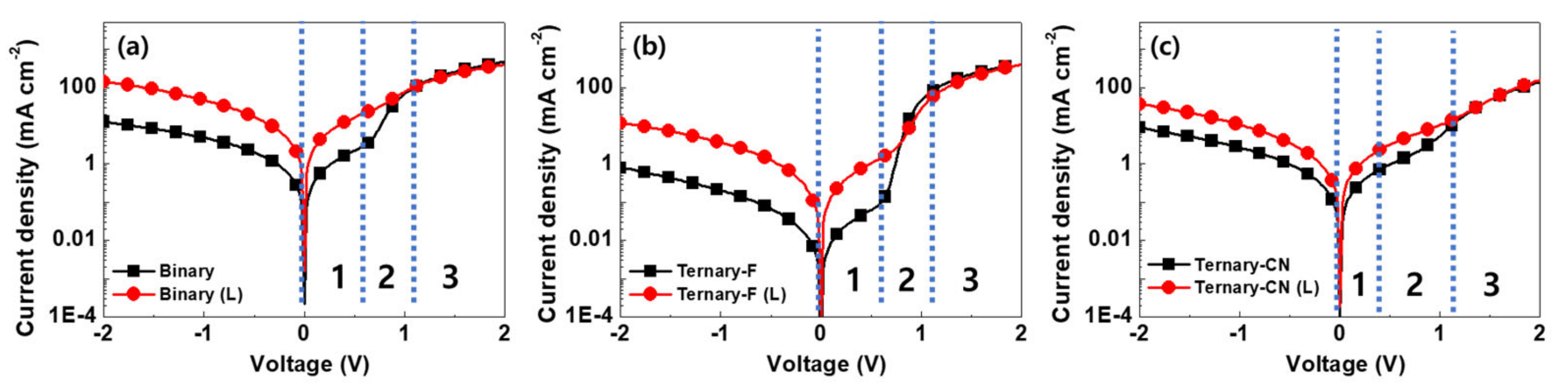 Polymers 12 02598 g006