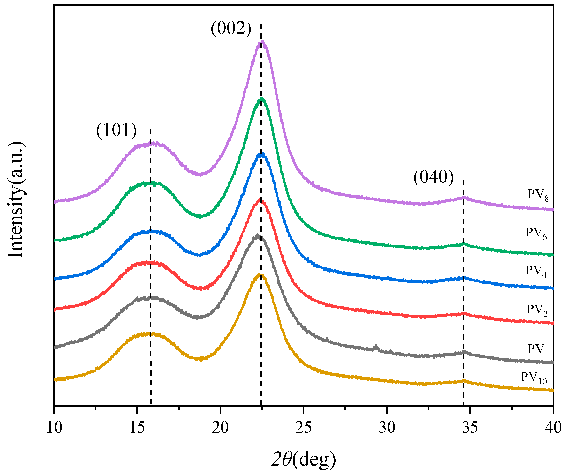 Polymers 12 02602 g004