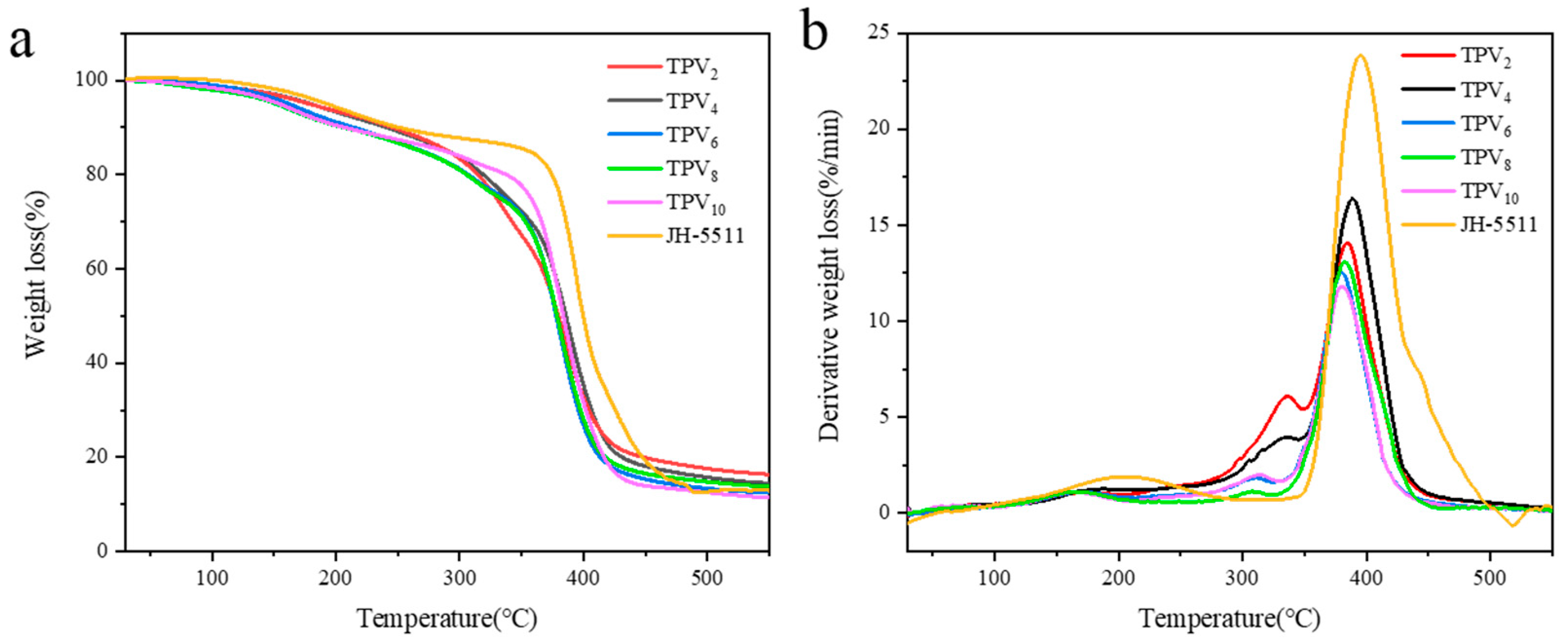 Polymers 12 02602 g007