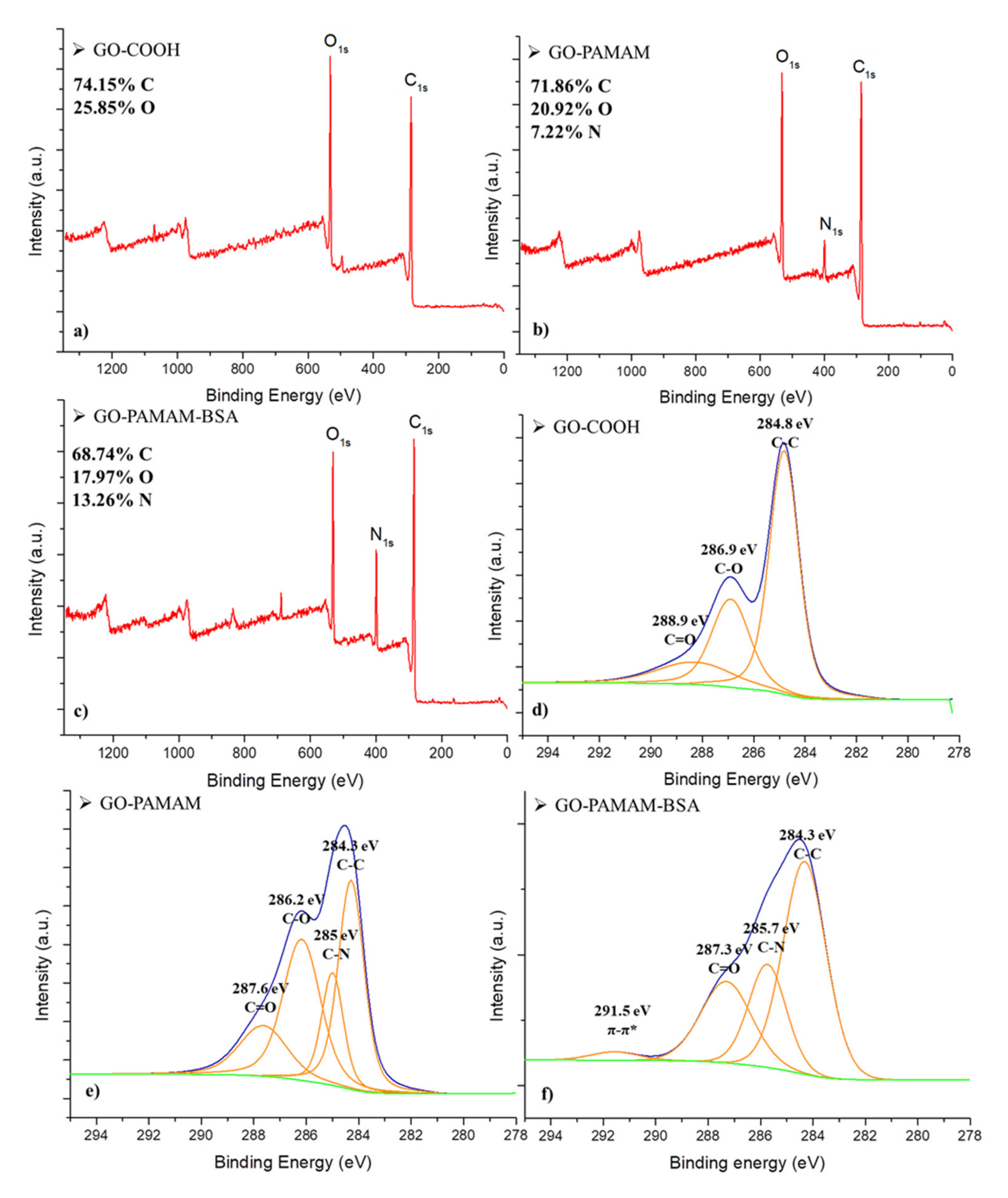 Polymers 12 02603 g002