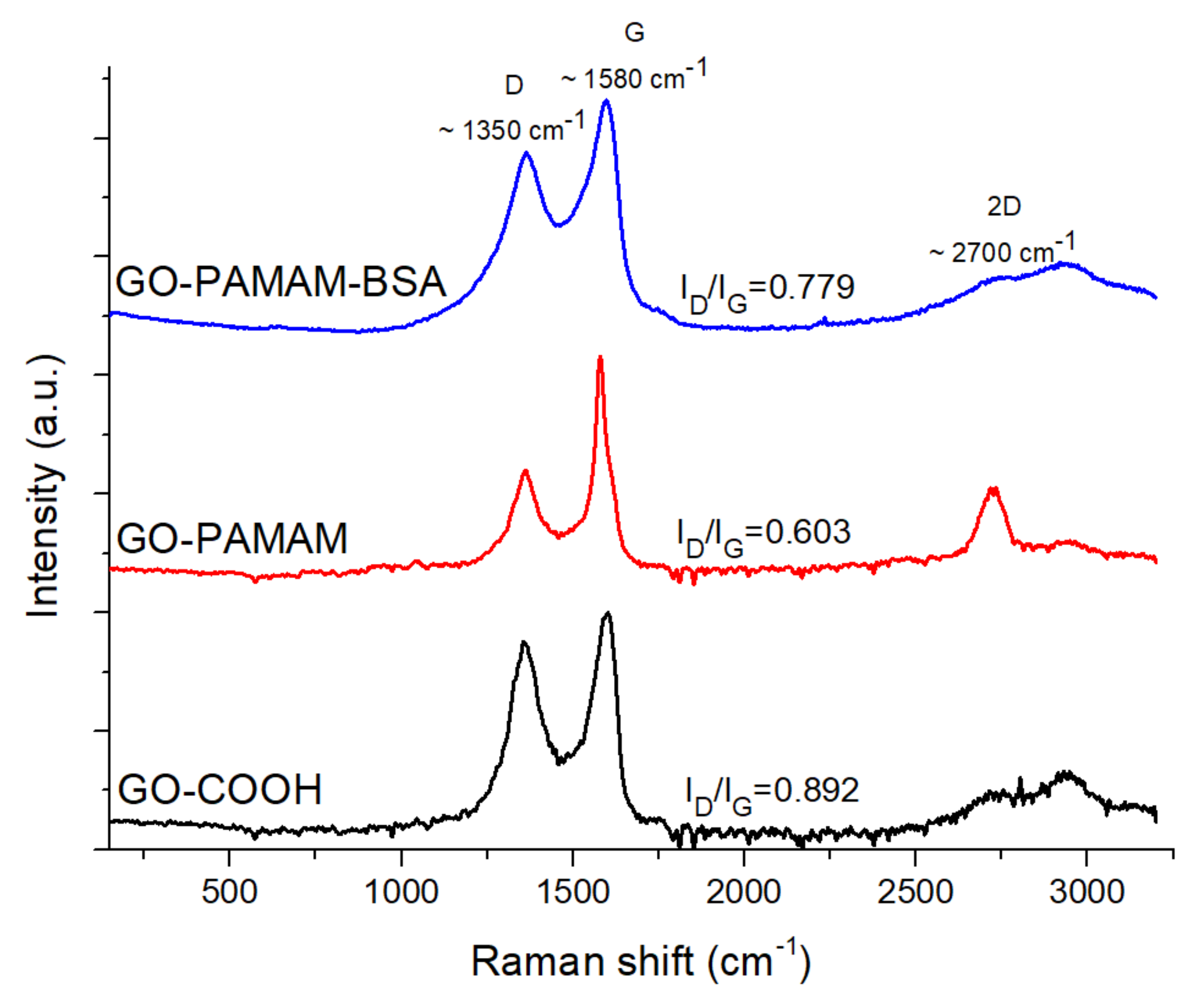 Polymers 12 02603 g003