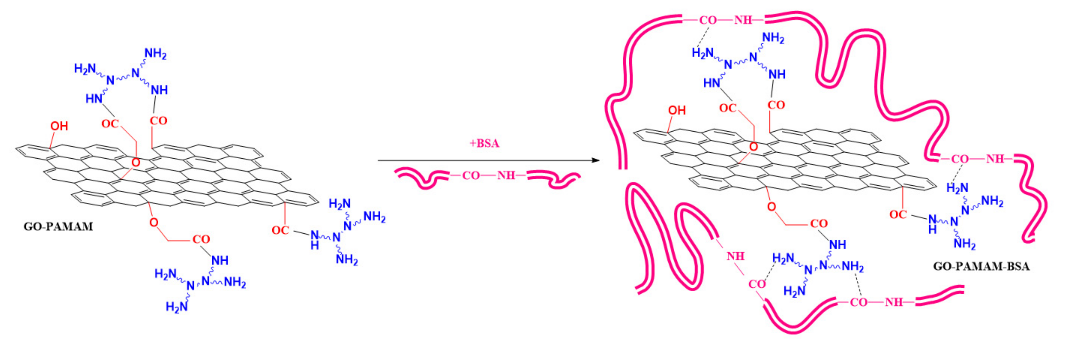 Polymers 12 02603 sch003
