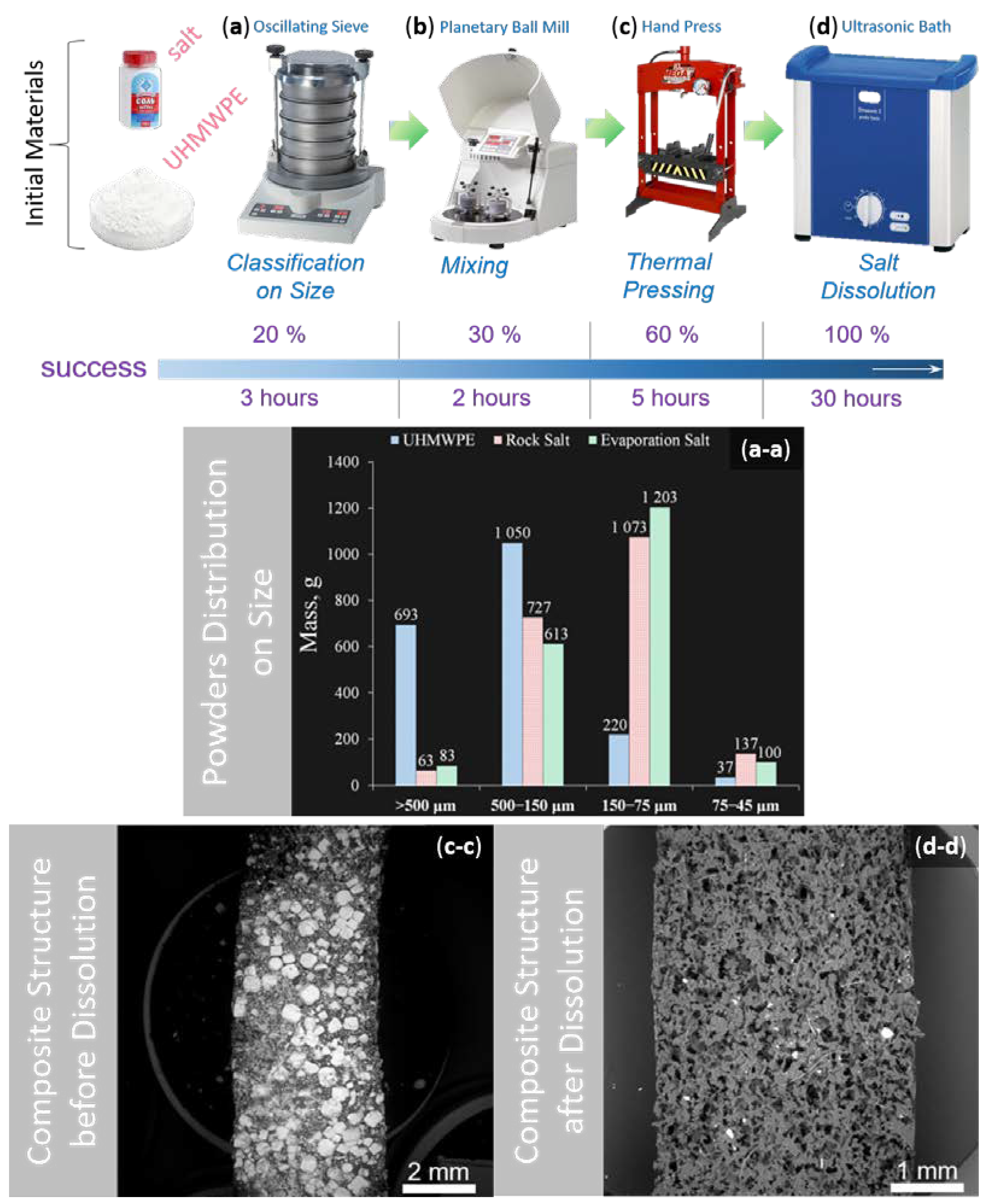Polymers 12 02607 g002