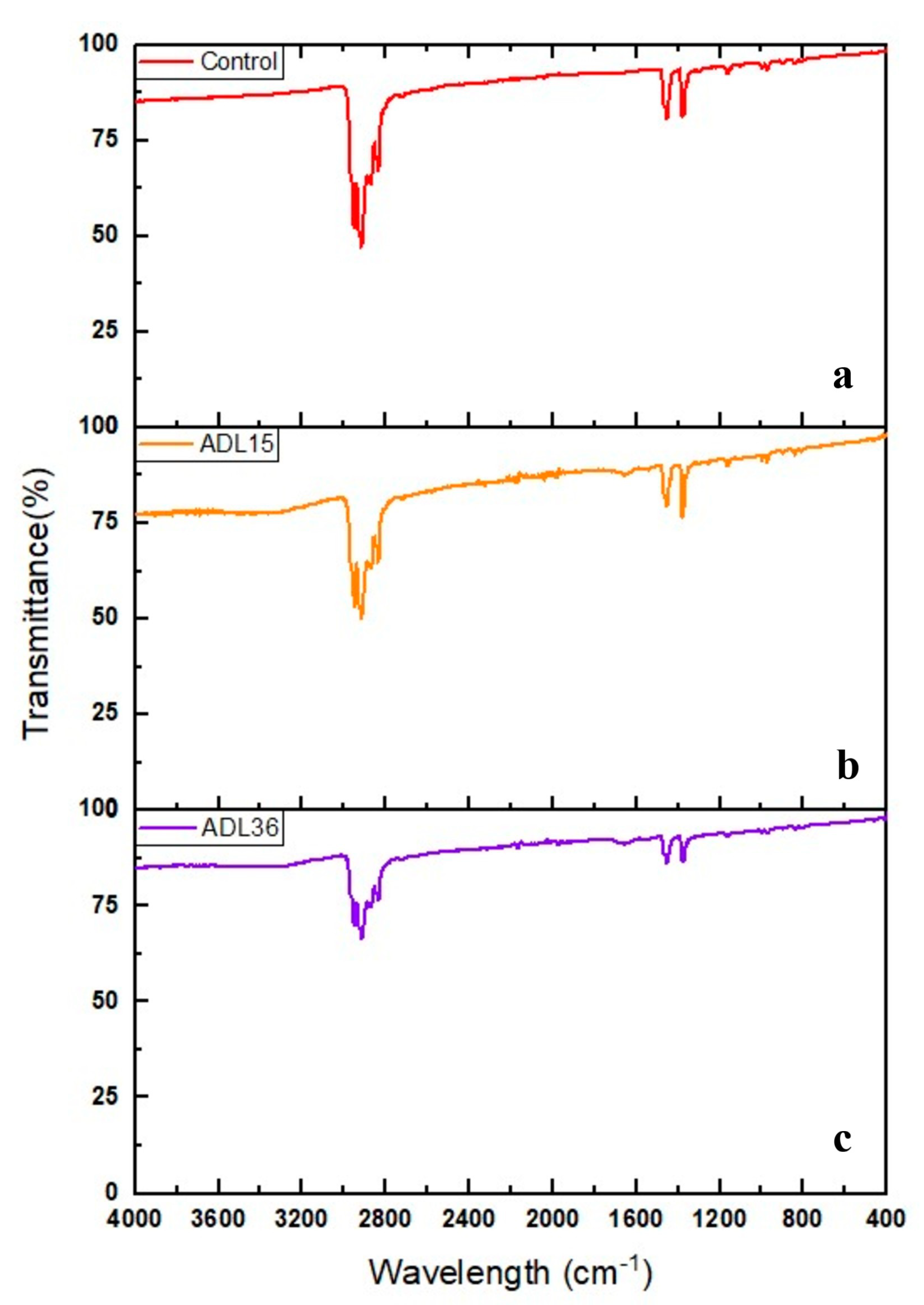Polymers 12 02616 g002