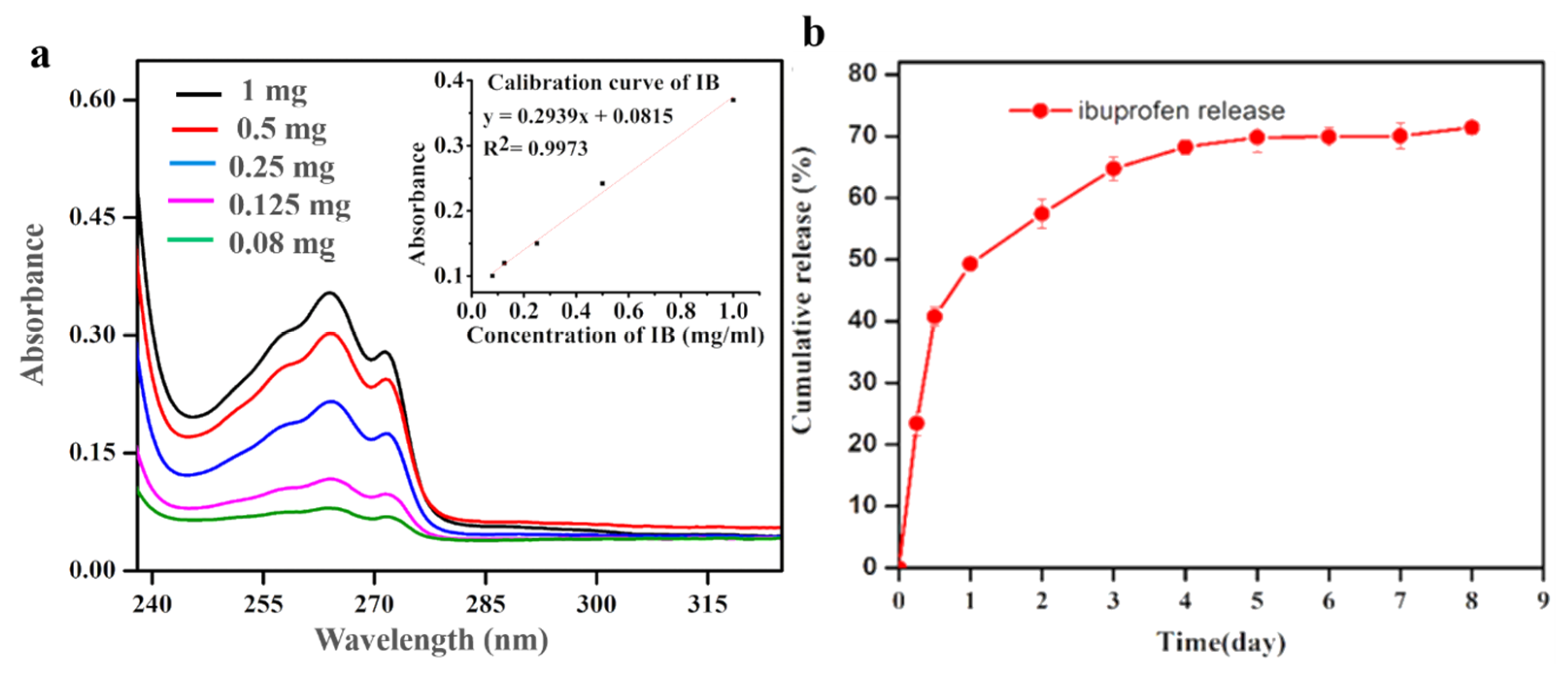 Polymers 12 02619 g004