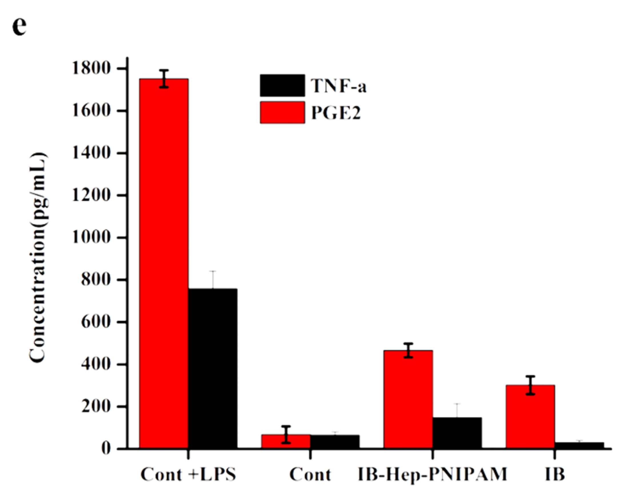 Polymers 12 02619 g006b