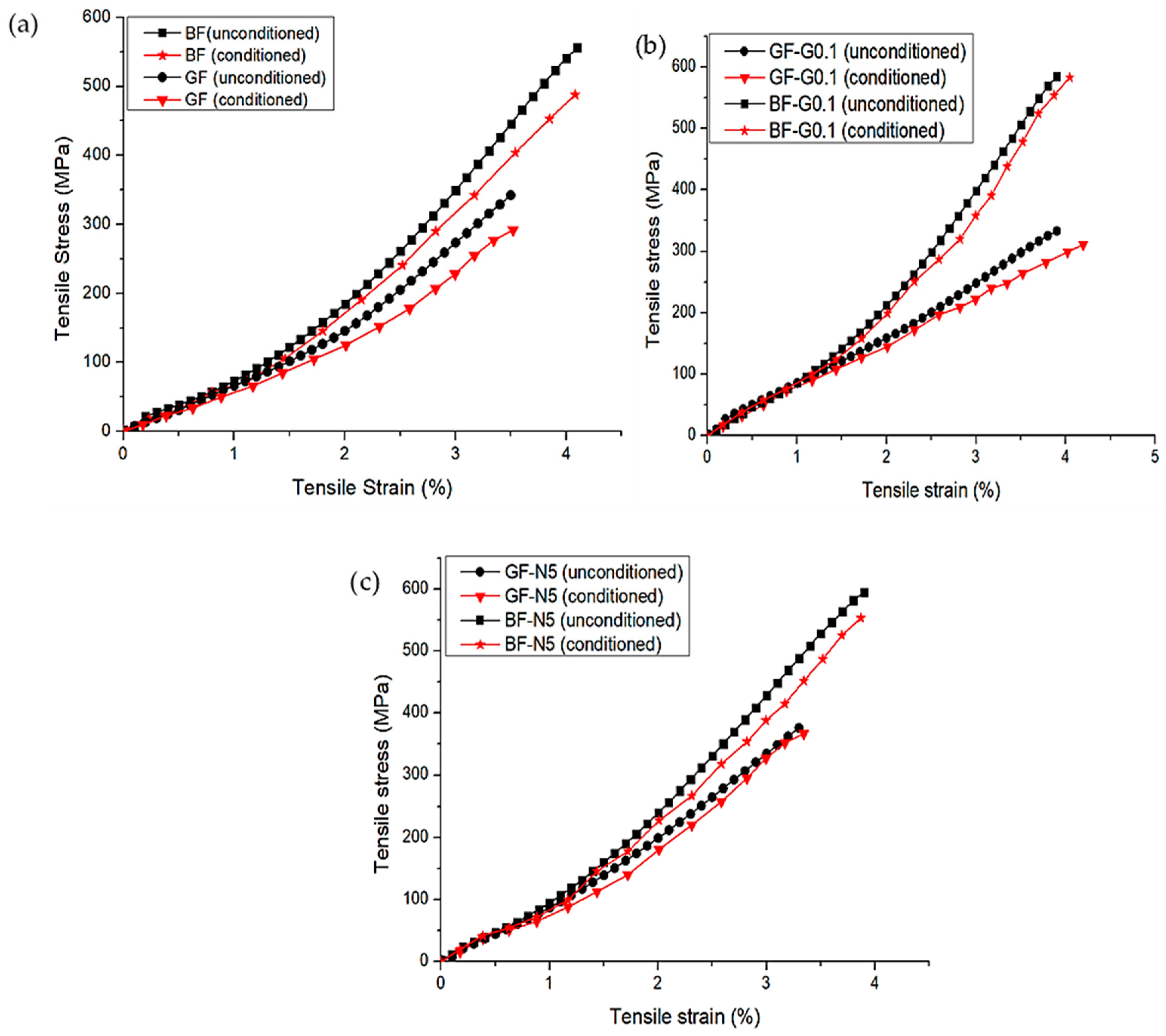 Polymers 12 02621 g006