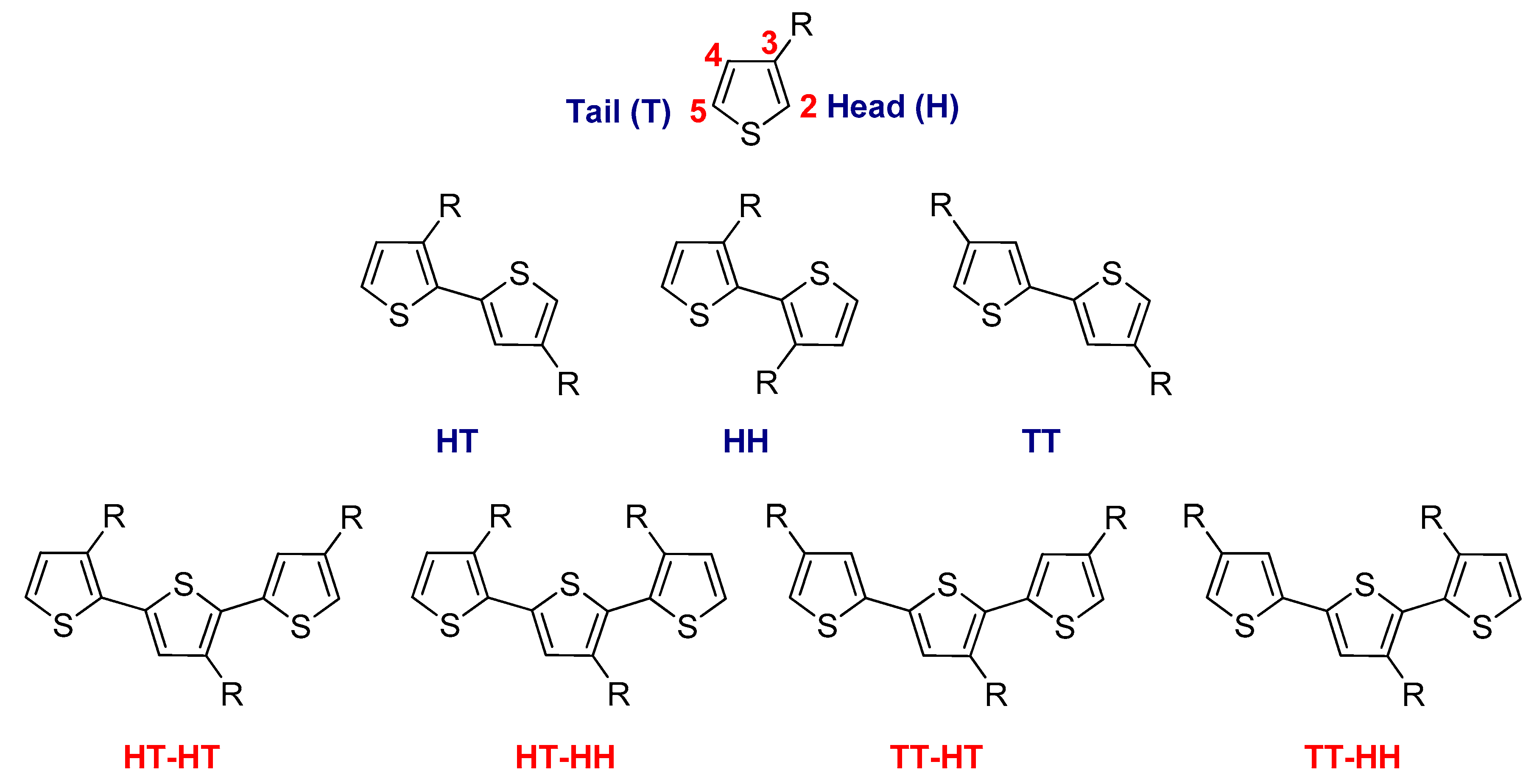 Polymers 12 02627 g004